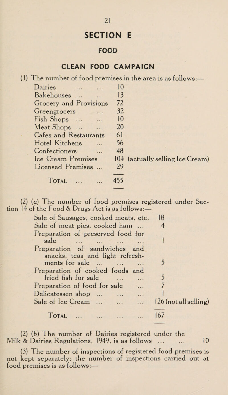 SECTION E FOOD CLEAN FOOD CAMPAIGN (1) The number of food premises in the area is as follows:- Dairies Bakehouses ... Grocery and Provisions Greengrocers Fish Shops Meat Shops ... Cafes and Restaurants Flotel Kitchens Confectioners Ice Cream Premises Licensed Premises ... Total . 10 13 72 32 10 20 61 56 48 104 (actually selling Ice Cream) 29 455 (2) (a) The number of food premises registered under Sec¬ tion 14 of the Food & Drugs Act is as follows:— Sale of Sausages, cooked meats, etc. Sale of meat pies, cooked ham ... Preparation of preserved food for sale ... ... ... ... Preparation of sandwiches and snacks, teas and light refresh¬ ments for sale Preparation of cooked foods and fried fish for sale Preparation of food for sale Delicatessen shop ... Sale of Ice Cream ... 18 4 1 5 5 7 I 126 (not all selling) Total ... ... ... ... 167 (2) (b) The number of Dairies registered under the Milk & Dairies Regulations, 1949, is as follows ... ... 10 (3) The number of inspections of registered food premises is not kept separately; the number of inspections carried out at food premises is as follows:—