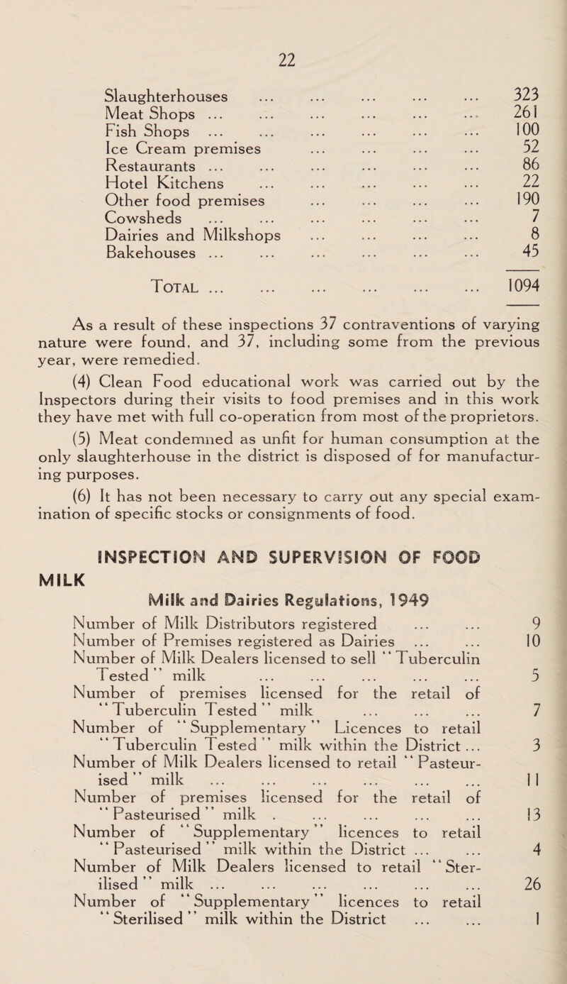 Slaughterhouses Meat Shops ... Fish Shops Ice Cream premises Restaurants ... Hotel Kitchens Other food premises Cowsheds Dairies and Milkshops Bakehouses ... 323 261 100 52 86 22 190 7 8 45 Total ... 1094 As a result of these inspections 37 contraventions of varying nature were found, and 37, including some from the previous year, were remedied. (4) Clean Food educational work was carried out by the Inspectors during their visits to food premises and in this work they have met with full co-operation from most of the proprietors. (5) Meat condemned as unfit for human consumption at the only slaughterhouse in the district is disposed of for manufactur¬ ing purposes. (6) It has not been necessary to carry out any special exam¬ ination of specific stocks or consignments of food. INSPECTION AND SUPERVISION OF FOOD MILK Milk a fid Dairies Regulations, 1949 Number of Milk Distributors registered ... ... 9 Number of Premises registered as Dairies ... ... 10 Number of Milk Dealers licensed to sell “ Tuberculin Tested’ milk ... ... ... ... ... 5 Number of premises licensed for the retail of “Tuberculin Tested’’ milk ... ... ... 7 Number of “Supplementary” Licences to retail “Tuberculin Tested milk within the District... 3 Number of Milk Dealers licensed to retail “ Pasteur¬ ised ” milk ... ... ... ... ... ... 11 Number of premises licensed for the retail of “Pasteurised” milk . ... ... ... ... 13 Number of “Supplementary” licences to retail “Pasteurised” milk within the District ... ... 4 Number of Milk Dealers licensed to retail “Ster¬ ilised” milk ... ... ... ... ... ... 26 Number of “Supplementary” licences to retail Sterilised ’ milk within the District