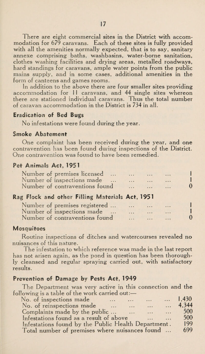 There are eight commercial sites in the District with accom¬ modation for 679 caravans. Each of these sites is fully provided with all the amenities normally expected, that is to say, sanitary annexe comprising baths, washbasins, water-borne sanitation, clothes washing facilities and drying areas, metalled roadways, hard standings for caravans, ample water points from the public mains suppiy, and in some cases, additional amenities in the form of canteens and games rooms. In addition to the above there are four smaller sites providing accommodation for 1 1 caravans, and 44 single sites whereon there are stationed individual caravans. Thus the total number of caravan accommodation in the District is 734 in all. Eradication of Bed Bugs No infestations were found during the year. Smoke Abatement One complaint has been received during the year, and one contravention has been found during inspections of the District. One contravention was found to have been remedied. Pet Animals Act, 1951 Number of premises licensed ... ... ... ... 1 Number of inspections made Number of contraventions found ... ... ... 0 Rag Flock and other Falling Materials Act, 1951 Number of premises registered ... ... ... ... 1 Number of inspections made Number of contraventions found ... ... ... 0 Mosquitoes Routine inspections of ditches and watercourses revealed no nuisances of this nature. The infestation to which reference was made in the last report has not arisen again, as the pond in question has been thorough¬ ly cleansed and regular spraying carried out, with satisfactory results. Prevention of Damage by Pests Act, 1949 The Department was very active in this connection and the following is a table of the work carried out:— No. of inspections made ... ... ... ... 1,430 No. of reinspections made ... ... ... ... 4,344 Complaints made by the public ... ... ... ••• 500 Infestations found as a result of above 500 Infestations found by the Public Health Department. 199 Total number of premises where nuisances found ... 699