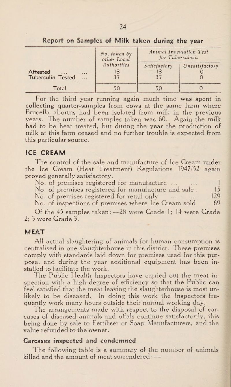 Report on Samples of Milk taken during the year No. taken by Animal Inoculation Test other Local for Tuberculosis Authorities Satisfactory Unsatisfactory Attested 13 13 0 Tuberculin Tested 37 37 0 Total 50 50 0 For the third year running again much time was spent in collecting quarter-samples from cows at the same farm where Brucella abortus had been isolated from milk in the previous years. The number of samples taken was 60. Again the milk had to be heat treated, but during the year the production of milk at this farm ceased and no further trouble is expected from this particular source. ICE CREAM The control of the sale and manufacture of Ice Cream under the Ice Cream (Heat Treatment) Regulations 1947/52 again proved generally satisfactory. No. of premises registered for manufacture ... ... 1 No. of premises registered for manufacture and sale. !5 No. of premises registered for retail only ... ... 329 No. of inspections of premises where Ice Cream sold 69 Of the 45 samples taken:—28 were Grade I; 14 were Grade 2; 3 were Grade 3. MEAT All actual slaughtering of animals for human consumption is centralised in one slaughterhouse in this district. These premises comply with standards laid down for premises used for this pur¬ pose, and during the year additional equipment has been in¬ stalled to facilitate the work. I he Public Health Inspectors have carried out the meat in¬ spection with a high degree of efficiency so that the Public can feel satisfied that the meat leaving the slaughterhouse is most un¬ likely to be diseased. In doing this work the Inspectors fre¬ quently work many hours outside their normal working day. 1 he arrangements made with respect to the disposal of car¬ cases of diseased animals and offals continue satisfactorily, this being done by sale to Fertiliser or Soap Manufacturers, and the value refunded to the owner. Carcases inspected and condemned The following table is a summary of the number of animals killed and the amount of meat surrendered : —