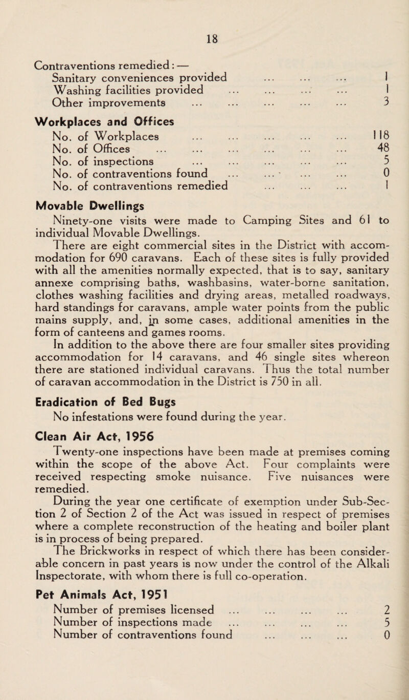 Contraventions remedied: — Sanitary conveniences provided Washing facilities provided Other improvements Workplaces and Offices No. of Workplaces No. of Offices No. of inspections No. of contraventions found No. of contraventions remedied I 1 3 118 48 5 0 Movable Dwellings Ninety-one visits were made to Camping Sites and 61 to individual Movable Dwellings. There are eight commercial sites in the District with accom¬ modation for 690 caravans. Each of these sites is fully provided with all the amenities normally expected, that is to say, sanitary annexe comprising baths, washbasins, water-borne sanitation, clothes washing facilities and drying areas, metalled roadways, hard standings for caravans, ample water points from the public mains supply, and, in some cases, additional amenities in the form of canteens and games rooms. In addition to the above there are four smaller sites providing accommodation for 14 caravans, and 46 single sites whereon there are stationed individual caravans. Thus the total number of caravan accommodation in the District is 750 in all. Eradication of Bed Bugs No infestations were found during the year. Clean Air Act, 1956 Twenty-one inspections have been made at premises coming within the scope of the above Act. Four complaints were received respecting smoke nuisance. Five nuisances were remedied. During the year one certificate of exemption under Sub-Sec¬ tion 2 of Section 2 of the Act was issued in respect of premises where a complete reconstruction of the heating and boiler plant is in process of being prepared. The Brickworks in respect of which there has been consider¬ able concern in past years is now under the control of the Alkali Inspectorate, with whom there is full co-operation. Pet Animals Act, 1951 Number of premises licensed ... ... ... ... 2 Number of inspections made ... ... ... ... 5 Number of contraventions found ... ... ... 0