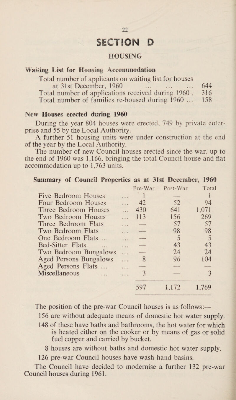 SECTION D HOUSING Waiting List: for Housing Accommodation Total number of applicants on waiting list for houses at 31st December, 1960 . 644 Total number of applications received during 1960 . 316 Total number of families re-housed during 1960 ... 158 New Houses erected during i960 During the year 804 houses were erected, 749 by private enter¬ prise and 55 by the Local Authority. A further 51 housing units were under construction at the end of the year by the Local Authority. The number of new Council houses erected since the war, up to the end of 1960 was 1,166, bringing the total Council house and flat accommodation up to 1,763 units. Summary of Council Properties as at 31st December, 1960 Five Bedroom Houses Pre-War 1 Post-War Total 1 Four Bedroom Houses ... 42 52 94 Three Bedroom Houses ... 430 641 1,071 Two Bedroom Houses ... 113 156 269 Three Bedroom Flats ... — 57 57 Two Bedroom Flats ... — 98 98 One Bedroom Flats ... ... — 5 5 Bed-Sitter Flats ... — 43 43 Two Bedroom Bungalows ... — 24 24 Aged Persons Bungalows 8 96 104 Aged Persons Flats ... ... — — — Miscellaneous 3 — 3 597 1,172 1,769 The position of the pre-war Council houses is as follows:— 156 are without adequate means of domestic hot water supply. 148 of these have baths and bathrooms, the hot water for which is heated either on the cooker or by means of gas or solid fuel copper and carried by bucket. 8 houses are without baths and domestic hot water supply. 126 pre-war Council houses have wash hand basins. The Council have decided to modernise a further 132 pre-war Council houses during 1961.