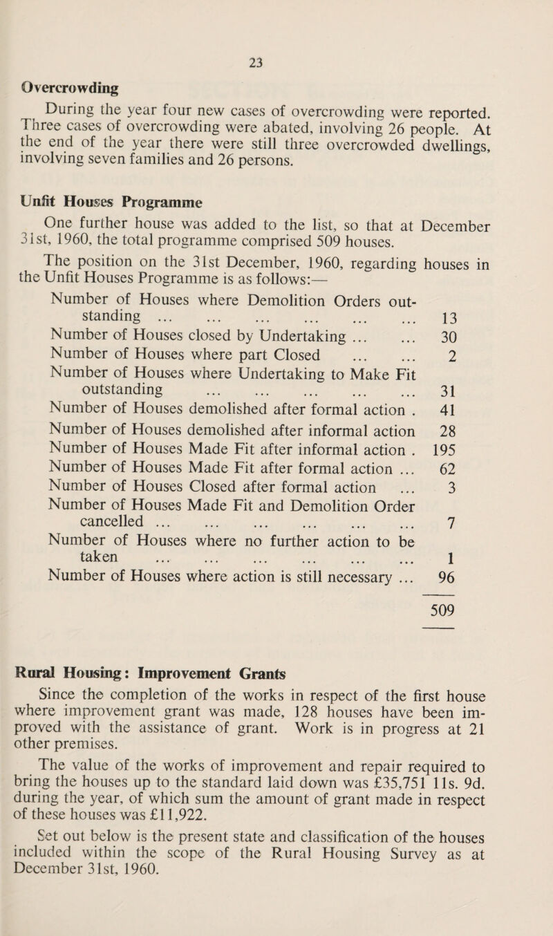 Overcrowding During the year four new cases of overcrowding were reported. Three cases of overcrowding were abated, involving 26 people. At the end of the year there were still three overcrowded dwellings, involving seven families and 26 persons. Unfit Houses Programme One further house was added to the list, so that at December 31st, 1960, the total programme comprised 509 houses. The position on the 31st December, 1960, regarding houses in the Unfit Houses Programme is as follows:— Number of Houses where Demolition Orders out¬ standing . 13 Number of Houses closed by Undertaking. 30 Number of Houses where part Closed . 2 Number of Houses where Undertaking to Make Fit outstanding . 31 Number of Houses demolished after formal action . 41 Number of Houses demolished after informal action 28 Number of Houses Made Fit after informal action . 195 Number of Houses Made Fit after formal action ... 62 Number of Houses Closed after formal action ... 3 Number of Houses Made Fit and Demolition Order cancelled. 7 Number of Houses where no further action to be taken . 1 Number of Houses where action is still necessary ... 96 509 Rural Housing: Improvement Grants Since the completion of the works in respect of the first house where improvement grant was made, 128 houses have been im¬ proved with the assistance of grant. Work is in progress at 21 other premises. The value of the works of improvement and repair required to bring the houses up to the standard laid down was £35,751 11s. 9d, during the year, of which sum the amount of grant made in respect of these houses was £11,922. Set out below is the present state and classification of the houses included within the scope of the Rural Housing Survey as at December 31st, 1960.