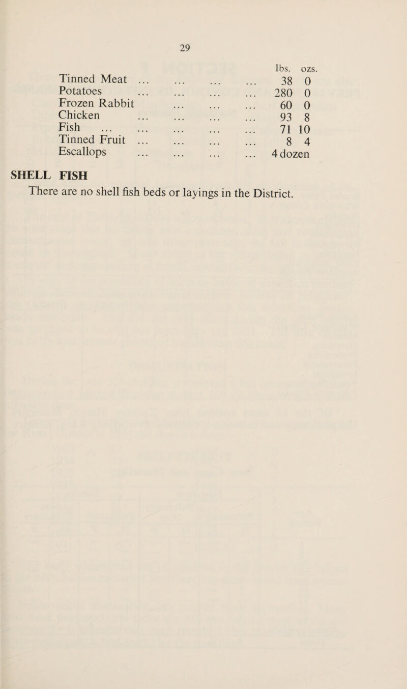 Tinned Meat Potatoes Frozen Rabbit Chicken Fish Tinned Fruit Escallops lbs. ozs 38 0 280 0 60 0 93 8 71 10 8 4 4 dozen SHELL FISH There are no shell fish beds or layings in the District.
