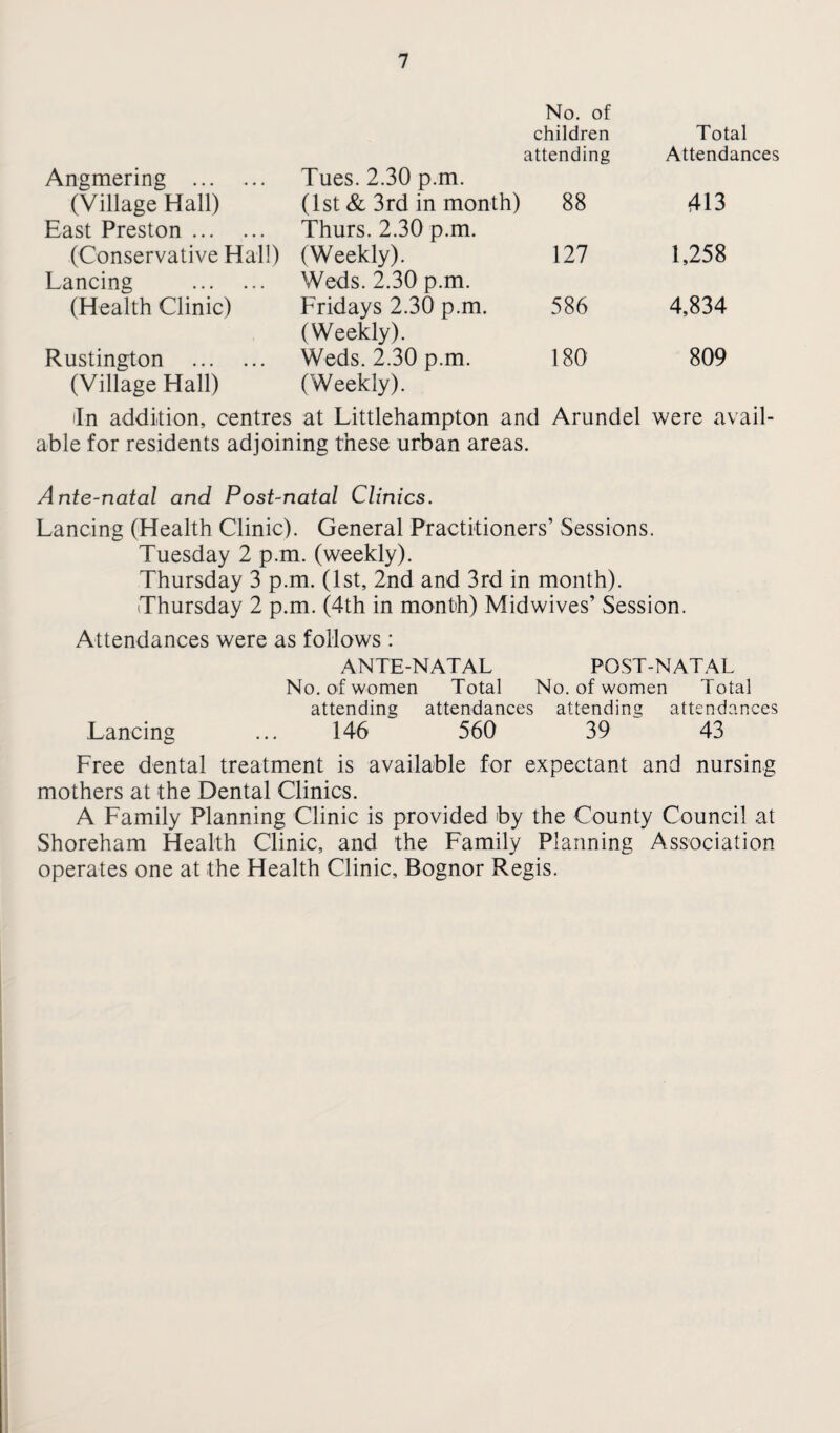 Angmering . No. of children attending Tues. 2.30 p.m. Total Attendances (Village Hall) East Preston. (1st & 3rd in month) Thurs. 2.30 p.m. 88 413 (Conservative Hall) Lancing . (Weekly). Weds. 2.30 p.m. 127 1,258 (Health Clinic) Fridays 2.30 p.m. (Weekly). 586 4,834 Rustington . (Village Hall) Weds. 2.30 p.m. (Weekly). 180 809 In addition, centres at Littlehampton and able for residents adjoining these urban areas. Ante-natal and Post-natal Clinics. Arundel were avail- Lancing (Health Clinic). General Practitioners’ Sessions. Tuesday 2 p.m. (weekly). Thursday 3 p.m. (1st, 2nd and 3rd in month). Thursday 2 p.m. (4th in month) Midwives’ Session. Attendances were as follows : ANTE-NATAL POST-NATAL No. of women Total No. of women Total attending attendances attending attendances Lancing ... 146 560 39 43 Free dental treatment is available for expectant and nursing mothers at the Dental Clinics. A Family Planning Clinic is provided by the County Council at Shoreham Health Clinic, and the Family Planning Association operates one at the Health Clinic, Bognor Regis.