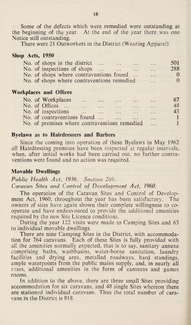 Some of the defects which were remedied were outstanding at the beginning of the year. At the end of the year there was one Notice still outstanding. There were 21 Outworkers in the District (Wearing Apparel). Shop Acts, 1950 No. of shops in the district ... ... ... ... 501 No. of inspections of shops . . 288 No. of shops where contraventions found ... ... 0 No. of shops where contraventions remedied ... 0 Workplaces and Offices No. of Workplaces . 67 No. of Offices ... ... ... ... ... ... 48 No. of inspections ... ... ... ... ... 43 No. of contraventions found ... ... .... ... 1 No. of premises where contraventions remedied ... 1 Byelawis as to Hairdressers and Barbers Since the coming into operation of these Byelaws in May 1962 all Hairdressing premises have been inspected at regular intervals, when, after initial works had been carried out, no further contra¬ ventions were found and no action was required. Movable Dwellings Public Health Act, 1936. Section 269. Caravan Sites and Control of Development Act, 1960. The operation of the Caravan Sites and Control of Develop¬ ment Act, 1960, throughout the year has been satisfactory. The owners of sites have again shown their complete willingness to co¬ operate and have endeavoured to provide the additional amenities required by the new Site Licence conditions. During the year 122 visits were made to Camping Sites and 63 to individual movable dwellings. There are nine Camping Sites in the District, with accommoda¬ tion for 764 caravans. Each of these Sites is fully provided with all the amenities normally expected, that is to say, sanitary annexe comprising baths, washbasins, water-borne sanitation, laundry facilities and drying area, metalled roadways, hard standings, ample waterpoints from the public mains supply, and, in nearly all cases, additional amenities in the form of canteens and games rooms. In addition to the above, there are three small Sites providing accommodation for six caravans, and 48 single Sites whereon there are stationed individual caravans. Thus the total number of cara¬ vans in the District is 818,