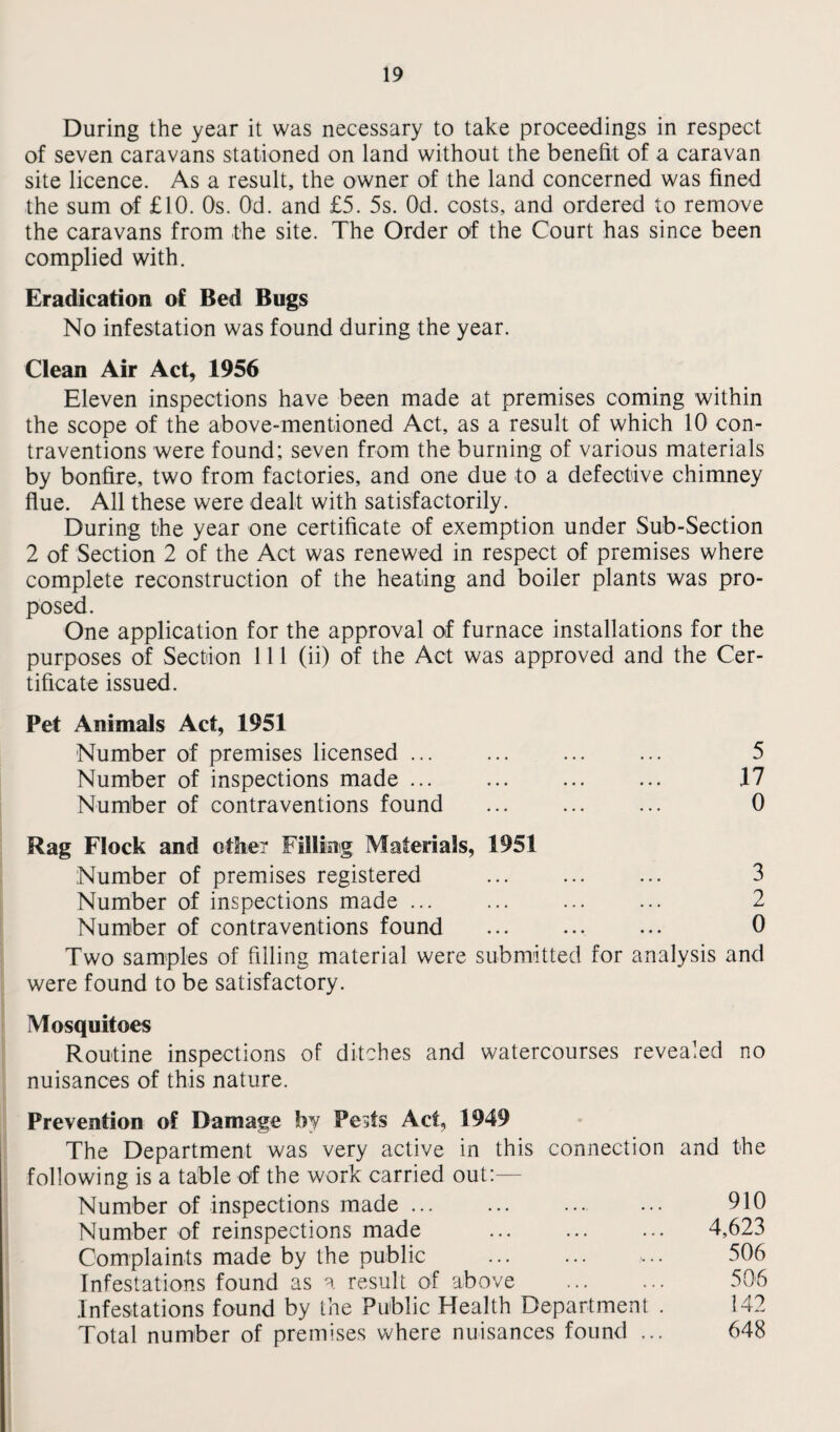 During the year it was necessary to take proceedings in respect of seven caravans stationed on land without the benefit of a caravan site licence. As a result, the owner of the land concerned was fined the sum of £10. Os. Od. and £5. 5s. Od. costs, and ordered to remove the caravans from the site. The Order of the Court has since been complied with. Eradication of Bed Bugs No infestation was found during the year. Clean Air Act, 1956 Eleven inspections have been made at premises coming within the scope of the above-mentioned Act, as a result of which 10 con¬ traventions were found; seven from the burning of various materials by bonfire, two from factories, and one due to a defective chimney flue. All these were dealt with satisfactorily. During the year one certificate of exemption under Sub-Section 2 of Section 2 of the Act was renewed in respect of premises where complete reconstruction of the heating and boiler plants was pro¬ posed. One application for the approval of furnace installations for the purposes of Section 111 (ii) of the Act was approved and the Cer¬ tificate issued. Pet Animals Act, 1951 Number of premises licensed. . 5 Number of inspections made. 17 Number of contraventions found ... ... ... 0 Rag Flock and other Filling Materials, 1951 Number of premises registered . 3 Number of inspections made ... ... ... ... 2 Number of contraventions found ... ... ... 0 Two samples of filling material were submitted for analysis and were found to be satisfactory. Mosquitoes Routine inspections of ditches and watercourses revealed no nuisances of this nature. Prevention of Damage by Pests Act, 1949 The Department was very active in this connection and the following is a table of the work carried out:— Number of inspections made. ... 910 Number of reinspections made ... ... ... 4,623 Complaints made by the public ... ... ... 506 Infestations found as a result of above . 506 Infestations found by the Public Health Department . 142 Total number of premises where nuisances found ... 648