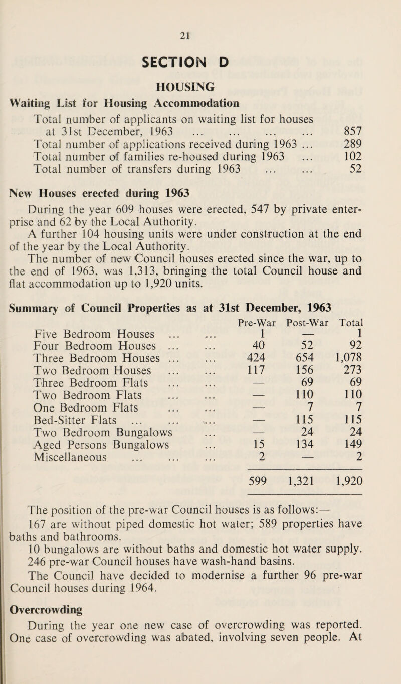 SECTION D HOUSING Waiting List for Housing Accommodation Total number of applicants on waiting list for houses at 31st December, 1963 ... ... ... ... 857 Total number of applications received during 1963 ... 289 Total number of families re-housed during 1963 ... 102 Total number of transfers during 1963 ... ... 52 New Houses erected during 1963 During the year 609 houses were erected, 547 by private enter¬ prise and 62 by the Local Authority. A further 104 housing units were under construction at the end of the year by the Local Authority. The number of new Council houses erected since the war, up to the end of 1963, was 1,313, bringing the total Council house and flat accommodation up to 1,920 units. Summary of Council Properties as at 31st December, 1963 Five Bedroom Houses Pre-War 1 Post-War Total 1 Four Bedroom Houses ... 40 52 92 Three Bedroom Houses ... 424 654 1,078 Two Bedroom Houses 117 156 273 Three Bedroom Flats — 69 69 Two Bedroom Flats — 110 110 One Bedroom Flats ... — 7 7 Bed-Sitter Flats w « • 115 115 Two Bedroom Bungalows ... — 24 24 Aged Persons Bungalows 15 134 149 Miscellaneous 2 — 2 599 1,321 1,920 The position of the pre-war Council houses is as follows:— 167 are without piped domestic hot water; 589 properties have baths and bathrooms. 10 bungalows are without baths and domestic hot water supply. 246 pre-war Council houses have wash-hand basins. The Council have decided to modernise a further 96 pre-war Council houses during 1964. Overcrowding During the year one new case of overcrowding was reported. One case of overcrowding was abated, involving seven people. At