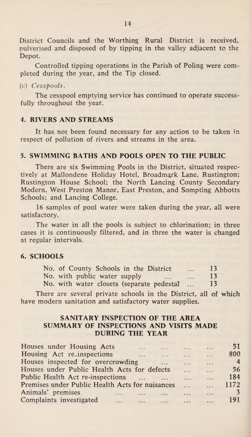 District Councils and the Worthing Rural District is received, pulverised and disposed of by tipping in the valley adjacent to the Depot. Controlled tipping operations in the Parish of Poling were com¬ pleted during the year, and the Tip closed. (c) Cesspools. The cesspool emptying service has continued to operate success¬ fully throughout the year. 4. RIVERS AND STREAMS It has not been found necessary for any action to be taken in respect of pollution of rivers and streams in the area. 5. SWIMMING BATHS AND POOLS OPEN TO THE PUBLIC There are six Swimming Pools in the District, situated respec¬ tively at Mallondene Holiday Hotel, Broadm^rk Lane, Rustington; Rustington House School; the North Lancing County Secondary Modern, West Preston Manor, East Preston, and Sompting Abbotts Schools; and Lancing College. 16 samples of pool water were taken during the year, all were satisfactory. The water in all the pools is subject to chlorination; in three cases it is continuously filtered, and in three the water is changed at regular intervals. 6. SCHOOLS No. of County Schools in the District ... 13 No. with public water supply ... ... 13 No. with water closets (separate pedestal ... 13 There are several private schools in the District, all of which have modern sanitation and satisfactory water supplies. SANITARY INSPECTION OF THE AREA SUMMARY OF INSPECTIONS AND VISITS MADE DURING THE YEAR Houses under Housing Acts ... ... ... ... 51 Housing Act re.inspections ... ... ... ... 800 Houses inspected for overcrowding ... ... ... 4 Houses under Public Health Acts for defects ... ... 56 Public Health Act re-inspections ... ... ... ... 184 Premises under Public Health Acts for nuisances ... ... 1172 Animals’ premises ... ... ... ... ... 3 Complaints investigated ... ... ... ... ... 191
