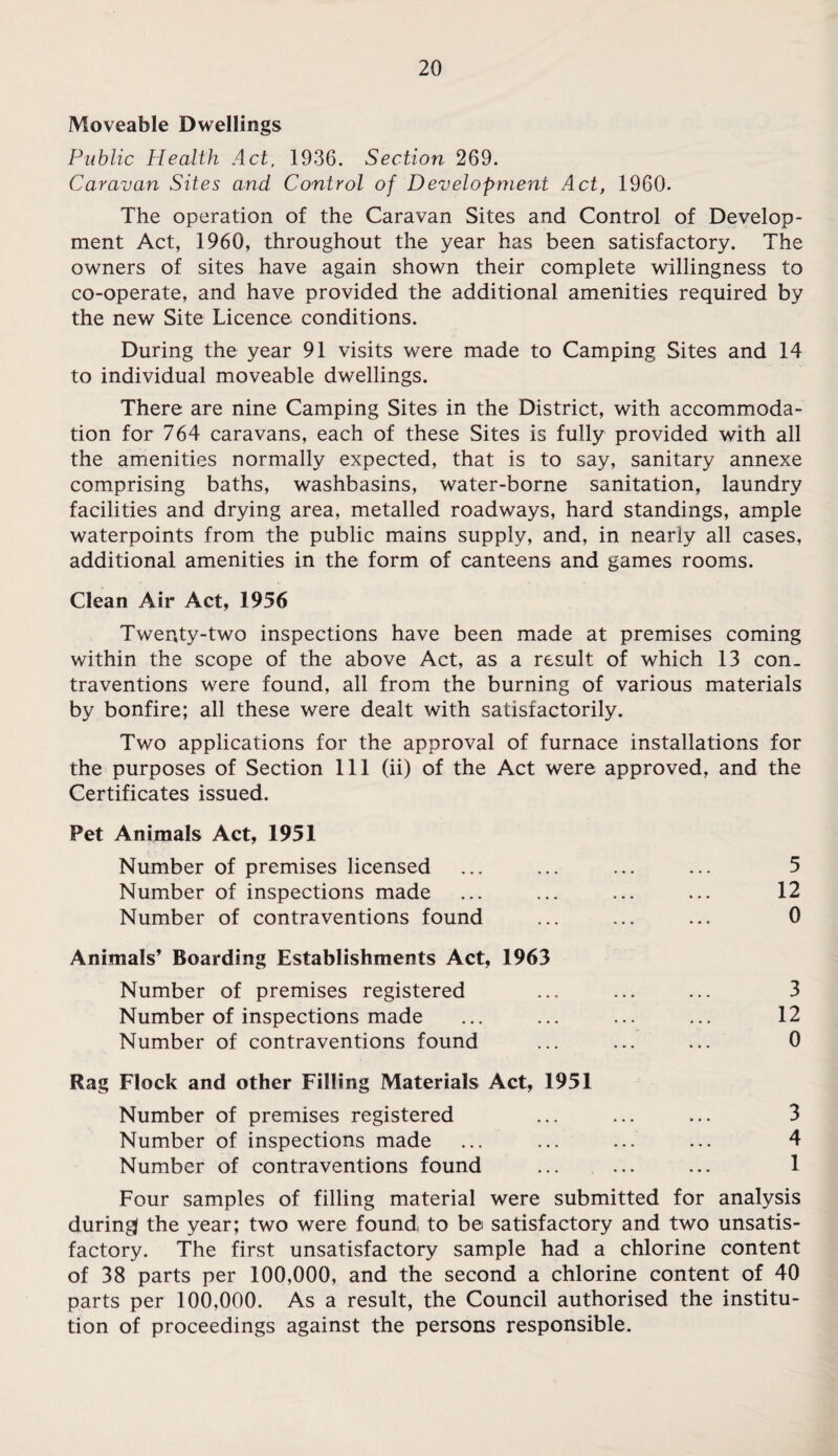 Moveable Dwellings Public Health Act, 1936. Section 269. Caravan Sites and Control of Development Act, 1960. The operation of the Caravan Sites and Control of Develop¬ ment Act, 1960, throughout the year has been satisfactory. The owners of sites have again shown their complete willingness to co-operate, and have provided the additional amenities required by the new Site Licence conditions. During the year 91 visits were made to Camping Sites and 14 to individual moveable dwellings. There are nine Camping Sites in the District, with accommoda¬ tion for 764 caravans, each of these Sites is fully provided with all the amenities normally expected, that is to say, sanitary annexe comprising baths, washbasins, water-borne sanitation, laundry facilities and drying area, metalled roadways, hard standings, ample waterpoints from the public mains supply, and, in nearly all cases, additional amenities in the form of canteens and games rooms. Clean Air Act, 1956 Twenty-two inspections have been made at premises coming within the scope of the above Act, as a result of which 13 con¬ traventions were found, all from the burning of various materials by bonfire; all these were dealt with satisfactorily. Two applications for the approval of furnace installations for the purposes of Section 111 (ii) of the Act were approved, and the Certificates issued. Pet Animals Act, 1951 Number of premises licensed ... ... ... ... 5 Number of inspections made ... ... ... ... 12 Number of contraventions found ... ... ... 0 Animals’ Boarding Establishments Act, 1963 Number of premises registered ... ... ... 3 Number of inspections made ... ... ... ... 12 Number of contraventions found ... ... ... 0 Rag Flock and other Filling Materials Act, 1951 Number of premises registered ... ... ... 3 Number of inspections made ... ... ... ... 4 Number of contraventions found ... ... ... 1 Four samples of filling material were submitted for analysis during the year; two were found, to b© satisfactory and two unsatis¬ factory. The first unsatisfactory sample had a chlorine content of 38 parts per 100,000, and the second a chlorine content of 40 parts per 100,000. As a result, the Council authorised the institu¬ tion of proceedings against the persons responsible.