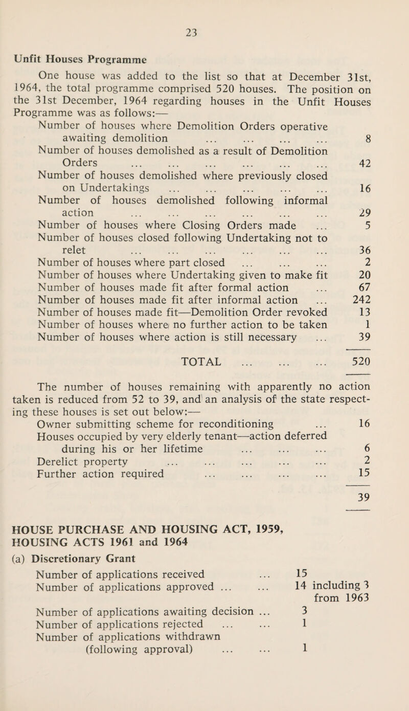 Unfit Houses Programme One house was added to the list so that at December 31st, 1964, the total programme comprised 520 houses. The position on the 31st December, 1964 regarding houses in the Unfit Houses Programme was as follows:— Number of houses where Demolition Orders operative awaiting demolition ... ... ... ... 8 Number of houses demolished as a result of Demolition Orders . 42 Number of houses demolished where previously closed on Undertakings ... ... ... ... ... 16 Number of houses demolished following informal action ... ... ... ... ... ... 29 Number of houses where Closing Orders made ... 5 Number of houses closed following Undertaking not to relet ... ... ... ... ... ... 36 Number of houses where part closed ... ... ... 2 Number of houses where Undertaking given to make fit 20 Number of houses made fit after formal action ... 67 Number of houses made fit after informal action ... 242 Number of houses made fit—Demolition Order revoked 13 Number of houses where no further action to be taken 1 Number of houses where action is still necessary ... 39 TOTAL . 520 The number of houses remaining with apparently no action taken is reduced from 52 to 39, and'an analysis of the state respect¬ ing these houses is set out below:— Owner submitting scheme for reconditioning ... 16 Houses occupied by very elderly tenant—action deferred during his or her lifetime ... ... ... 6 Derelict property ... ... ... ... ... 2 Further action required ... ... ... ... 15 39 HOUSE PURCHASE AND HOUSING ACT, 1959, HOUSING ACTS 1961 and 1964 (a) Discretionary Grant Number of applications received ... 15 Number of applications approved ... ... 14 including 3 from 1963 Number of applications awaiting decision ... 3 Number of applications rejected ... ... 1 Number of applications withdrawn (following approval) ... ... 1