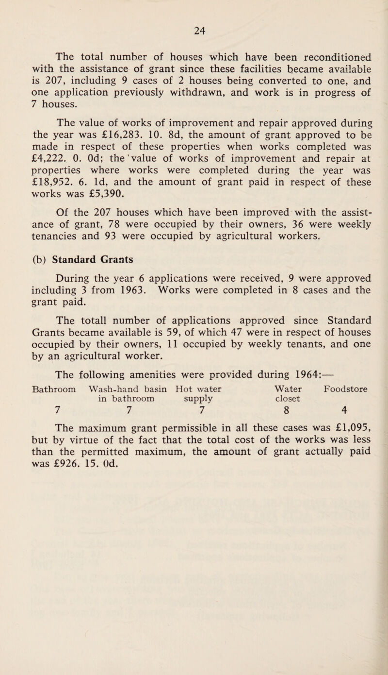 The total number of houses which have been reconditioned with the assistance of grant since these facilities became available is 207, including 9 cases of 2 houses being converted to one, and one application previously withdrawn, and work is in progress of 7 houses. The value of works of improvement and repair approved during the year was £16,283. 10. 8d, the amount of grant approved to be made in respect of these properties when works completed was £4,222. 0. Od; the'value of works of improvement and repair at properties where works were completed during the year was £18,952. 6. Id, and the amount of grant paid in respect of these works was £5,390. Of the 207 houses which have been improved with the assist¬ ance of grant, 78 were occupied by their owners, 36 were weekly tenancies and 93 were occupied by agricultural workers. (b) Standard Grants During the year 6 applications were received, 9 were approved including 3 from 1963. Works were completed in 8 cases and the grant paid. The totall number of applications approved since Standard Grants became available is 59, of which 47 were in respect of houses occupied by their owners, 11 occupied by weekly tenants, and one by an agricultural worker. The following amenities were provided during 1964:— Bathroom Wash-hand basin Hot water Water Foodstore in bathroom supply closet 111 84 The maximum grant permissible in all these cases was £1,095, but by virtue of the fact that the total cost of the works was less than the permitted maximum, the amount of grant actually paid was £926. 15. Od.