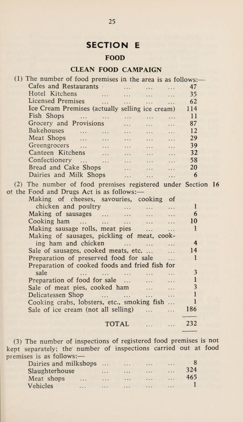 SECTION E FOOD CLEAN FOOD CAMPAIGN (1) The number of food premises in the area is as follows:— Cafes and Restaurants ... ... ... 47 Hotel Kitchens ... ... ... ... 35 Licensed Premises ... ... ... ... 62 Ice Cream Premises (actually selling ice cream) 114 Fish Shops ... ... ... ... ... 11 Grocery and Provisions ... ... ... 87 Bakehouses ... ... ... ... ... 12 Meat Shops ... ... ... ... ... 29 Greengrocers ... ... ... ... ... 39 Canteen Kitchens ... ... ... ... 32 Confectionery ... ... ... ... ... 58 Bread and Cake Shops ... ... ... 20 Dairies and Milk Shops ... ... ... 6 (2) The number of food premises registered under Section 16 ot the Food and Drugs Act is as follows:— Making of cheeses, savouries, cooking of chicken and poultry ... ... ... 1 Making of sausages ... ... ... ... 6 Cooking ham ... ... ... ... ... 10 Making sausage rolls, meat pies ... ... 1 Making of sausages, pickling of meat, cook¬ ing ham and chicken ... ... ... 4 Sale of sausages, cooked meats, etc. ... ... 14 Preparation of preserved food for sale ... 1 Preparation of cooked foods and fried fish for sale ... ... ... ... ... 3 Preparation of food for sale ... ... ... 1 Sale of meat pies, cooked ham ... ... 3 Delicatessen Shop ... ... ... ... 1 Cooking crabs, lobsters, etc., smoking fish ... 1 Sale of ice cream (not all selling) ... ... 186 TOTAL . 232 (3) The number of inspections of registered food premises is not kept separately; the' number of inspections carried out at food premises is as follows:— Dairies and milkshops ... ... ... ••• 8 Slaughterhouse ... ... ... •. 324 Meat shops ... ... ... ... ••• 465 Vehicles ... ... ... ••• ••• 1