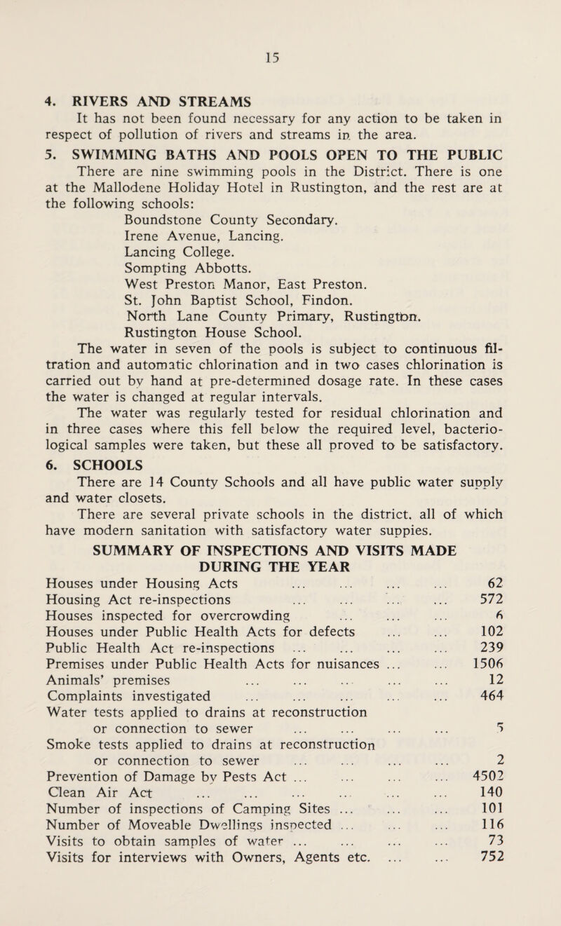 4. RIVERS AND STREAMS It has not been found necessary for any action to be taken in respect of pollution of rivers and streams in the area. 5. SWIMMING BATHS AND POOLS OPEN TO THE PUBLIC There are nine swimming pools in the District. There is one at the Mallodene Holiday Hotel in Rustington, and the rest are at the following schools: Boundstone County Secondary. Irene Avenue, Lancing. Lancing College. Sompting Abbotts. West Preston Manor, East Preston. St. John Baptist School, Findon. North Lane County Primary, Rustingtbn. Rustington House School. The water in seven of the pools is subject to continuous fil¬ tration and automatic chlorination and in two cases chlorination is carried out by hand at pre-determined dosage rate. In these cases the water is changed at regular intervals. TTie water was regularly tested for residual chlorination and in three cases where this fell below the required level, bacterio¬ logical samples were taken, but these all proved to be satisfactory. 6. SCHOOLS There are 14 County Schools and all have public water supply and water closets. There are several private schools in the district, all of which have modern sanitation with satisfactory water suppies. SUMMARY OF INSPECTIONS AND VISITS MADE DURING THE YEAR Houses under Housing Acts Housing Act re-inspections Houses inspected for overcrowding Houses under Public Health Acts for defects Public Health Act re-inspections Premises under Public Health Acts for nuisances ... Animals’ premises Complaints investigated Water tests applied to drains at reconstruction or connection to sewer Smoke tests applied to drains at reconstruction or connection to sewer Prevention of Damage by Pests Act ... Clean Air Act Number of inspections of Camping Sites ... Number of Moveable Dwellings inspected ... Visits to obtain samples of water ... Visits for interviews with Owners, Agents etc. 62 572 6 102 239 1506 12 464 2 4502 140 101 116 73 752