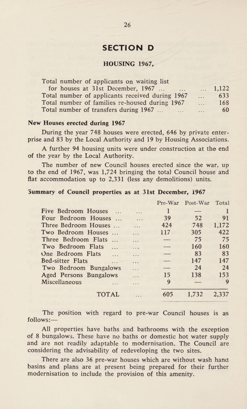 SECTION D HOUSING 1967, Total number of applicants on waiting list for houses at 31st December, 1967 ... Total number of applicants received during 1967 Total number of families re-housed during 1967 Total number of transfers during 1967 ... 1,122 633 168 60 New Houses erected during 1967 During the year 748 houses were erected, 646 by private enter¬ prise and 83 by the Local Authority and 19 by Housing Associations. A further 94 housing units were under construction at the end of the year by the Local Authority. The number of new Council houses erected since the war, up to the end of 1967, was 1,724 bringing the total Council house and flat accommodation up to 2,331 (less any demolitions) units. Summary of Council properties as at 31st December, 1967 Pre-War Post-War Total Five Bedroom Houses 1 — 1 Four Bedroom Houses ... 39 52 91 Three Bedroom Houses ... 424 748 1,172 Two Bedroom Houses ... 117 305 422 Three Bedroom Flats ... — 75 75 Two Bedroom Flats — 160 160 One Bedroom Flats — 83 83 Bed-sitter Flats — 147 147 Two Bedroom Bungalows — 24 24 Aged Persons Bungalows 15 138 153 Miscellaneous 9 — 9 TOTAL 605 1,732 2,337 The position with regard to pre-war Council houses is a's follows:— All properties have baths and bathrooms with the exception of 8 bungalows. These have no baths or domestic hot water supply and are not readily adaptable to modernisation. The Council are considering the advisability of redeveloping the two sites. There are also 36 pre-war houses which are without wash hana basins and plans are at present being prepared for their further modernisation to include the provision of this amenity.