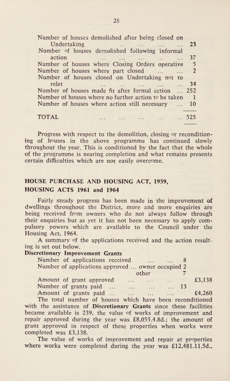 Number of houses demolished after being closed on Undertaking ... ... .... ... 23 Number of houses demolished following informal action ... ... ... ... ... 37 Number of houses where Closing Orders operative 5 Number of houses where part closed ... ... 2 Number of houses closed on Undertaking not to relet ... ... ... ... ... 34 Number of houses made fit after formal action ... 252 Number of houses where no further action to be taken 1 Number of houses where action still necessary ... 10 TOTAL .525 Progress with respect to the demolition, closing or recondition¬ ing of houses in the above programme has continued slowly throughout the year. This is conditioned by the fact that the whole of the programme is nearing completion and what remains presents certain difficulties which are not easily overcome. HOUSE PURCHASE AND HOUSING ACT, 1959, HOUSING ACTS 1961 and 1964 Fairly steady progress has been made in the improvement of dwellings throughout the District, more and more enquiries are being received from owners who do not always follow through their enquiries but as yet it has not been necessary to apply com¬ pulsory powers which are available to the Council under the Housing Act, 1964. A summary of the applications received and the action result¬ ing is set out below. Discretionary Improvement Grants Number of applications received ... ... 8 Number of applications approved ... owner occupied 2 other 7 Amount of grant approved ... ... ... £3,138 Number of grants paid ... ... ... ... 13 Amount of grants paid ... ... ... ..., £4,260 The total number of houses which have been reconditioned with the assistance of Discretionary Grants since these facilities became available is 239, the value of works of improvement and repair approved during the year was £8,055.4.8d.; the amount of grant approved in respect of these properties when works were completed was £3,138. The value of works of improvement and repair at properties where works were completed during the year was £12,481.11.5d.,