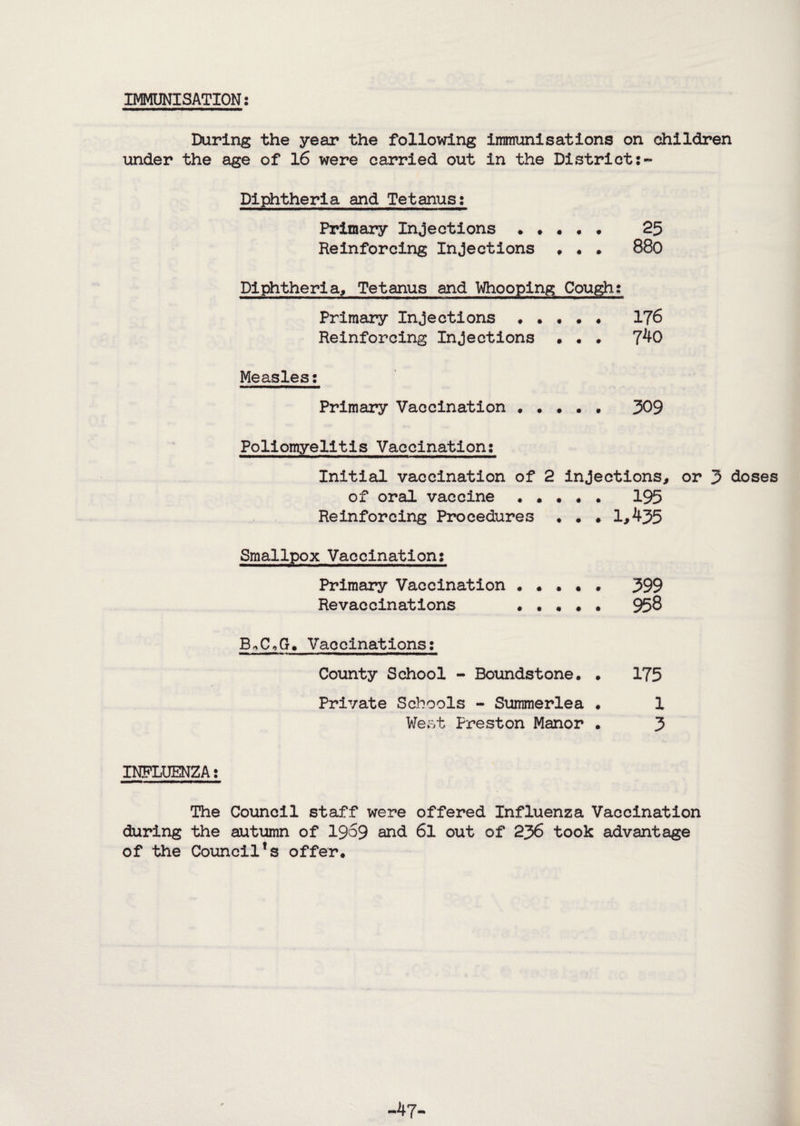 IMMUNISATION: During the year the following iiranuni sat ions on children under the age of 16 were carried out in the District:- Diphtheria and Tetanus: Primary Injections • • • « • 25 Reinforcing Injections • . . 880 Diphtheria, Tetanus and Miooping Cough: Primary Injections « • • • • 176 Reinforcing Injections • • . 7^0 Measles; Primary Vaccination . • • • . 309 Poliomyelitis Vaccination; Initial vaccination of 2 injections, or 3 doses of oral vaccine ..... 195 Reinforcing Procedures . . . 1,435 Smallpox Vaccination; Primary Vaccination ..... 399 Revaccinations ..... 958 BX.G. Vaccinations: County School - Boimdstone. . 175 Private Schools - Summerlea . 1 We^vt Preston Manor . 3 INFLUENZA: The Council staff were offered Influenza Vaccination during the autxamn of 19o9 and 6l out of 236 took advantage of the Council’s offer. -47-