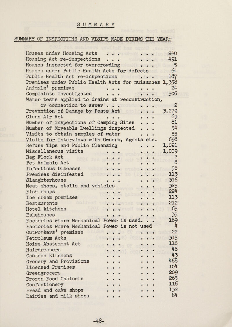 SUMMARY SUMMARY OF INSPECTIONS AND VISITS MADE DURING THE YEAR: Houses under Housing Acts . • • • • . 240 Housing Act re-inspections • . • . • • 491 Houses inspected for overcrowding • * • 5 Houses under Public Health Acts for defects 64 Public Health Act re-inspections . • • I87 Premises under Public Health Acts for nuisances 1,358 Animals* premisevS • . • . • . 24 Complaints investigated « • • • • • 506 Water tests applied to draiins at reconstruction, or connection to sewer • • . • • • 2 Prevention of Damage by Pests Act • . • 3,279 Clean Air Act • . . • • • 69 Number of inspections of Camping Sites • • • 8l Number of Moveable Dwellings inspected • • • 54 Visits to obtain samples of water • • • 55 Visits for interviews with Owners, Agents etc. 698 Refuse Tips and Public Cleansing • • • 1,021 Miscellaneous visits ... * • • 1,009 Rag Flock Act • • • • • • 2 Pet Animals Act • • • ... 8 Infectious Diseases • • » • • • 56 Premises disinfested ... ... 113 Slaughterhouse ... ... 316 Meat shops, stalQ.s and vehicles . • . 325 Fish shops ... • • • 224 Ice cream premises ... ... 113 Restaurants ... ... 212 Hotel kitchens ... ... 65 Bakehouses . • .> ... 35 Factories where Mechanical Power is used. . . I69 Factories where Mechanical Power is not used 4 Outworkers* premises ... ... 22 Petroleum Acts ... ... 315 Noise Abatement Act ... ... II6 Hairdressers ... ... 46 Canteen Kitchens ... ... 43 Grocery and Provisions ... ... 468 Licensed Premises ... ... 104 Greengrocers ... ... 209 Frozen Food Cabinets ... ... 265 Confectionery ... ... II6 Bread and cake shops ... ... 132 Dairies and milk shops ... ... 84 -48-