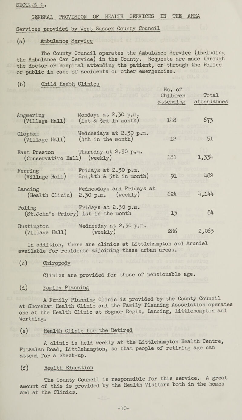GENERAL PROVISION OF HEALTH SERVICES IN THE AREA Services provided by West Sussex County Council (a) Ambulance Service The County Council operates the Ambulance Service (including the Ambulance Car Service) in the County. Requests are made through the doctor or hospital attending the patient, or through the Police or public in case of accidents or other emergencies. 0>) Child Health Clinics No. of Children attending Total attendances Angmering (Village Hall) Mondays at 2.30 p0m. (1st 8s 3rd in month) 148 673 Clapham (Village Hall) Wednesdays at 2,30 p.m. (4th in the month) 12 51 East Preston Thursday at 2.30 p.m. (Conservative Hall) (weekly) 181 1,334 Ferring (Village Hall) Fridays at 2.30 p.m. 2nd,4th 8c Sth in month) 91 482 Lancing (Health Clinic) Wednesdays and Fridays at 2.30 p.m. (weekly) 624 4,144 Poling Fridays at 2.30 p.m. (SteJohnTs Priory) 1st in the month 13 84 Rustington (Village Hall) Wednesday at 2„30 p.m. (weekly) 286 2,063 In addition, there are clinics at Littlehampton and Arundel available for residents adjoining these urban areas. (c) Chiropody Clinics are provided for those of pensionable age. (d) Family Planning A Family Planning Clinic is provided by the County Council at Shoreham Health Clinic and the Family Planning Association operates one at the Health Clinic at Bognor Regis, Lancing, Littlehampton and Worthing. (e) Health Clinic for the Retired A clinic is held weekly at the littlehampton Health Centre, Fitzalan Road, Littlehampton, so that people of retiring age can attend for a check-up. (f) Health Education The County Council is responsible for this service, A great amount of this is provided by the Health Visitors both in tne homes and at the Clinics. -10-