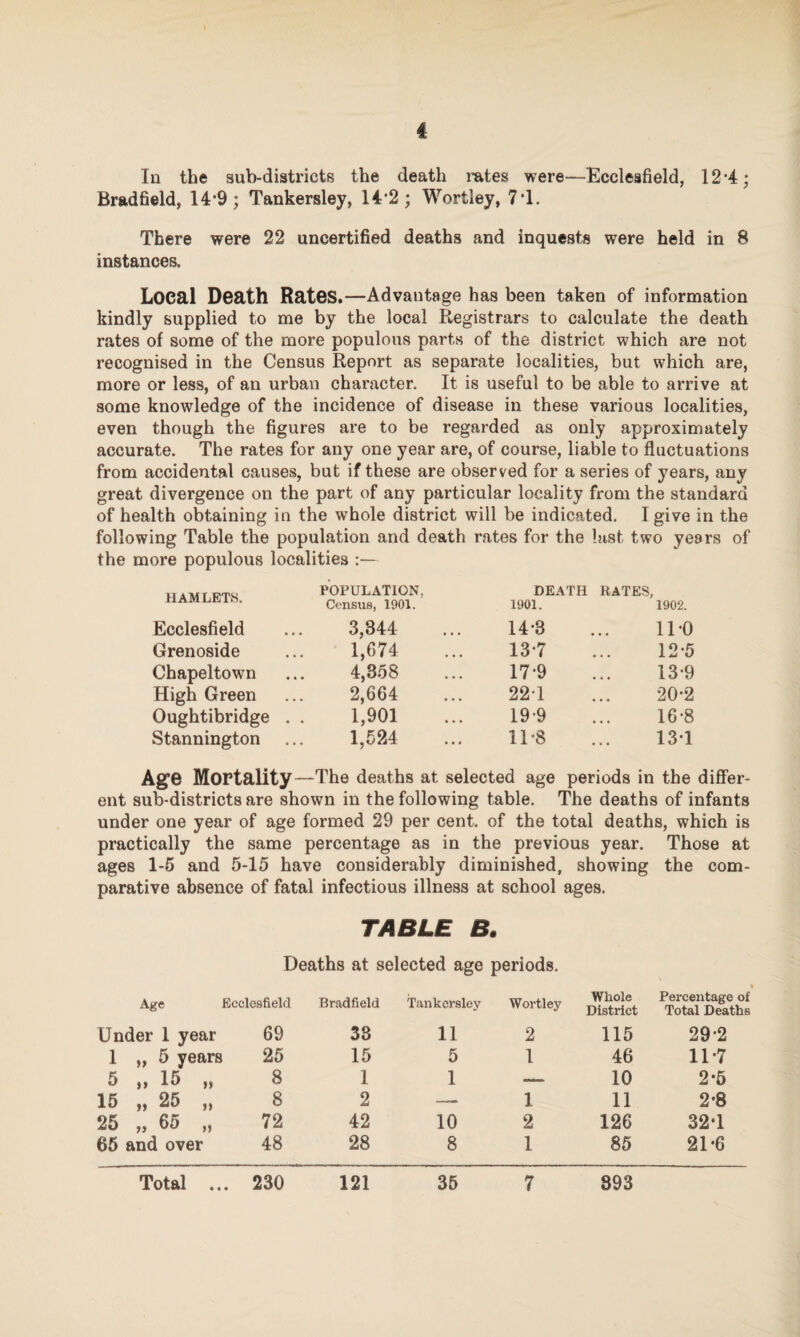 In the sub-districts the death rates were—Ecclesfield, 12*4; Br&dfield, 14*9; Tankersley, 14*2; Wortley, 7*1. There were 22 uncertified deaths and inquests were held in 8 instances. Local Death Rates.—Advantage has been taken of information kindly supplied to me by the local Registrars to calculate the death rates of some of the more populous parts of the district which are not recognised in the Census Report as separate localities, but which are, more or less, of an urban character. It is useful to be able to arrive at some knowledge of the incidence of disease in these various localities, even though the figures are to be regarded as only approximately accurate. The rates for any one year are, of course, liable to fluctuations from accidental causes, but if these are observed for a series of years, any great divergence on the part of any particular locality from the standard of health obtaining in the whole district will be indicated. I give in the following Table the population and death rates for the last two years of the more populous localities :— HAMLETS. POPULATION, Census, 1901. DEATH RATES, 1901. 1902. Ecclesfield 3,844 • • • 14*8 11-0 Grenoside 1,074 • t • 13-7 12-5 Chapeltown 4,858 • . • 17-9 13*9 High Green 2,664 • • • 22T 20-2 Oughtibridge . . 1,901 • • • 19-9 16-8 Stannington 1,524 • • # 11*8 13-1 Age Mortality- -The deaths at selected age periods in the ent sub-districts are shown in the following table. The deaths of infants under one year of age formed 29 per cent, of the total deaths, which is practically the same percentage as in the previous year. Those at ages 1-5 and 5-15 have considerably diminished, showing the com¬ parative absence of fatal infectious illness at school ages. TABLE B. Deaths at selected age periods. Age Ecclesfield Bradfield Tankersley Wortley Whole District Percentage of Total Deaths Under 1 year 69 33 11 2 115 29-2 1 „ 5 years 25 15 5 1 46 11*7 5 „ 15 „ 8 1 1 — 10 2-5 15 „ 25 „ 8 2 — 1 11 2-8 25 „ 65 „ 72 42 10 2 126 32*1 65 and over 48 28 8 1 85 21*6 Total ... 230 121 35 7 893