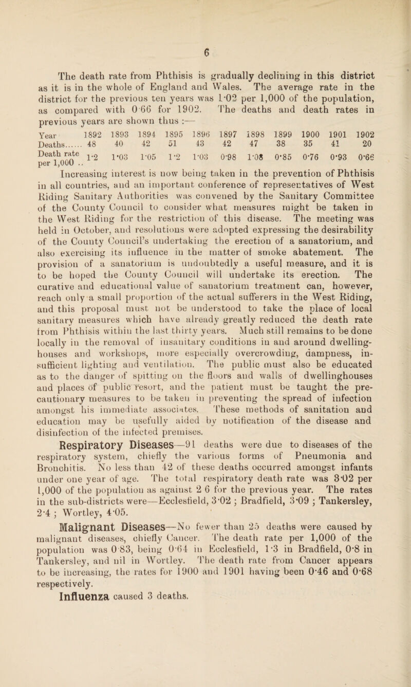 0 The death rate from Phthisis is gradually declining in this district as it is in the whole of England and Wales. The average rate in the district for the previous ten years was 1 *02 per 1,000 of the population, as compared with 0 66 for 1902. 'the deaths and death rates in previous years are shown thus Year 1892 1893 1894 1895 1896 1897 1898 1899 1900 1901 1902 Deaths. 48 40 42 51 43 42 47 38 35 41 20 Death rate , per 1,000 .. 1*03 1-05 1-2 1-03 0-98 1-08 0*85 0-76 0*93 0-66 Increasing interest is uow being taken in the prevention of Phthisis in all countries, and an important conference of representatives of West Riding Sanitary Authorities was convened by the Sanitary Committee of the County Council to consider what measures might be taken in the West Riding for the restriction of this disease. The meeting was held in October, and resolutions were adopted expressing the desirability of the County Council’s undertaking the erection of a sanatorium, and also exercising its influence in the matter of smoke abatement. The provision of a sanatorium is undoubtedly a useful measure, and it is to be hoped the County Council will undertake its erection. The curative and educational value of sanatorium treatment can, however, reach only a small proportion of the actual sufferers in the West Riding, and this proposal must not be understood to take the place of local sanitary measures which have already greatly reduced the death rate from Phthisis within the last thirty years. Much still remains to be done locally in the removal of insanitary conditions in and around dwelling- houses and workshops, more especially overcrowding, dampness, in¬ sufficient lighting and ventilation. The public must also be educated as to the danger of spitting on the floors and walls of dwellinghouses and places of public resort, and the patient must be taught the pre¬ cautionary measures to be taken in preventing the spread of infection amongst his immediate associates. These methods of sanitation and education may be usefully aided by notification of the disease and disinfection of the infected premises. Respiratory Diseases—91 deaths were due to diseases of the respiratory system, chiefly the various forms of Pneumonia and Bronchitis. No less than 42 of these deaths occurred amongst infants under one year of age. The total respiratory death rate was 8*02 per 1,000 of the population as against 2 6 for the previous year. The rates in the sub-districts were—Ecclesfield, 3’02 ; Bradfield, 3*09 ; Tankersley, 2*4 ; Wortley, 4‘05. Malignant Diseases— No fewer than 25 deaths were caused by malignant diseases, chiefly Cancer. The death rate per 1,000 of the population was 0 83, being 0 64 in Ecclesfield, 1*3 in Bradfield, 0*8 in Tankersley, and nil in Wortley. The death rate from Cancer appears to be increasing, the rates for 1900 and 1901 having been 0‘46 and 0*68 respectively. Influenza caused 3 deaths.