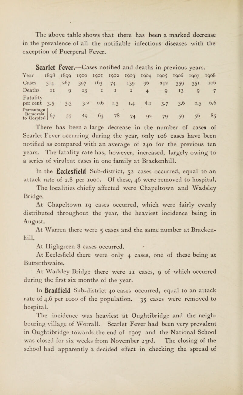 The above table shows that there has been a marked decrease in the prevalence of all the notifiable infectious diseases with the exception of Puerperal Fever. Scarlet Fever.—Cases notified and deaths in previous years. Year 1898 1899 1900 1901 1902 1903 1904 1905 1906 1907 1908 Cases 314 267 397 163 74 139 96 242 359 35i 106 Deaths II 9 13 1 1 2 4 9 J3 9 7 Fatality per cent 3-5 3-3 3-2 0.6 T-3 1.4 4.1 3-7 3*6 2.5 6.6 Percentage Removals to Hospital 67 55 49 63 78 74 92 79 59 56 85 There has been a large decrease in the number of cases of Scarlet Fever occurring during the year, only 106 cases have been notified as compared with an average of 240 for the previous ten years. The fatality rate has, however, increased, largely owing to a series of virulent cases in one family at Brackenhill. In the Ecclesfield Sub-district, 52 cases occurred, equal to an attack rate of 2.8 per 1000. Of these, 46 were removed to hospital. The localities chiefly affected were Chapeltown and Wadsley Bridge. At Chapeltown 19 cases occurred, which were fairly evenly distributed throughout the year, the heaviest incidence being in August. At Warren there were 3 cases and the same number at Bracken- hill. At Highgreen 8 cases occurred. At Ecclesfield there were only 4 cases, one of these being at Butterthwaite. At Wadsley Bridge there were 11 cases, 9 of which occurred during the first six months of the year. In Bradfield Sub-district 40 cases occurred, equal to an attack rate of 4.6 per 1000 of the population. 35 cases were removed to hospital. The incidence was heaviest at Oughtibridge and the neigh¬ bouring village of Worrall. Scarlet Fever had been very prevalent in Oughtibridge towards the end of 1907 and the National School was closed for six weeks from November 23rd. The closing of the school had apparently a decided effect in checking the spread of