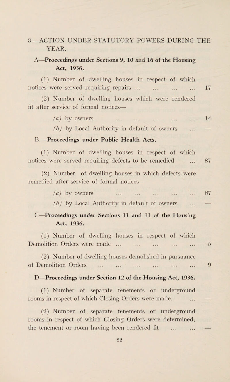 3.—ACTION UNDER STATUTORY POWERS DURING THE YEAR. A—Proceedings under Sections 9, 10 and 16 of the Housing Act, 1936. (1) Number of dwelling houses in respect of which notices were served requiring repairs ... ... ... ... 17 (2) Number of dwelling houses which were rendered fit after service of formal notices— (a) by owners ... ... ... ... ... 14 (b) by Local Authority in default of owners ... — B.—Proceedings under Public Health Acts. (1) Number of dwelling houses in respect of which notices were served requiring defects to be remedied ... 87 (2) Number of dwelling houses in which defects were remedied after service of formal notices— (a) by owners ... ... ... ... ... 87 (b) by Local Authority in default of owners ... — C—Proceedings under Sections 11 and 13 of the Housing Act, 1936. (1) Number of dwelling houses in respect of which Demolition Orders were made ... ... ... ... ... 5 (2) Number of dwelling houses demolished in pursuance of Demolition Orders ... ... ... ... ... ... 9 D—Proceedings under Section 12 of the Housing Act, 1936. (1) Number of separate tenements or underground rooms in respect of which Closing Orders were made... (2) Number of separate tenements or underground rooms in respect of which Closing Orders were determined, the tenement or room having been rendered fit