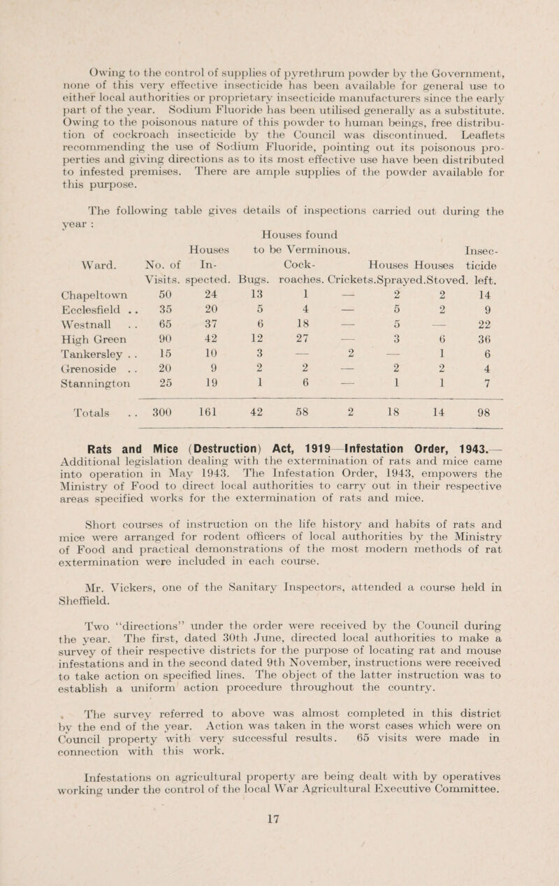 Owing to the control of su[)plies of })yrethruni powder by the Government, none of this very effective insecticide has been availa})le for general use to either local authorities or proprietary insecticide manufacturers since the early part of the year. Sodium Fluoride has been utilised generally as a substitute. Owing to the j)oisonous nature of this powder to human l^eings, free distribu¬ tion of cockroach insecticide by the Council was discontinued. Leaflets recommending the use of Sodium hduoride, pointing out its poisonous pro¬ perties and giving directions as to its most effective use have been distributed to infested premises. There are ample supplies of the powder available for this pm-pose. The following table gives details of inspections carried out during the year : Houses found Houses to be Verminous. Insec- 4Vard. No. of In- Cock- Houses Houses ticide Visits. spected. Bugs. roaches. Crickets.Sprayed.Stoved. left. Chapeltown 50 24 13 1 — 2 2 14 Ecclesfield .. 35 20 5 4 — 5 2 9 Westnall 65 37 6 18 — 5 — 22 High Green 90 42 12 27 — 3 6 36 Tankersley . . 15 10 3 — 2 -—- 1 6 Grenoside . . 20 9 2 2 — 2 2 4 Stannington 25 19 1 6 — 1 1 7 Totals 300 161 42 58 2 18 14 98 Rats and Mice (Destruction) Act, 1919—infestation Order, 1943.— Additional legislation dealing with the extermination of rats and mice came into operation in May 1943. The Infestation Order, 1943, empowers the Ministry of Food to direct local authorities to carry out in their respective areas specified works for the extermination of rats and mice. Short courses of instruction on the life history and habits of rats and mice were arranged for rodent officers of local authorities by the Ministry of Food and practical demonstrations of the most modern methods of rat extermination were included in each course. Mr. Vickers, one of the Sanitary Inspectors, attended a course held in Sheffield. Two “directions” under the order were received by the Council during the year. The first, dated 30th June, directed local authorities to make a survey of their respective districts for the purpose of locating rat and mouse infestations and in the second dated 9th November, instructions were received to take action on specified lines. The object of the latter instruction was to establish a uniform action procedure throughout the country. , The sruvey referred to above was almost completed in this district bv the end of the year. Action was taken in the worst cases which were on Cormcil property with very successful results. 65 visits were made in connection with this work. Infestations on agricultural property are being dealt with by operatives working under the control of the local War Agricultural Executive Committee.