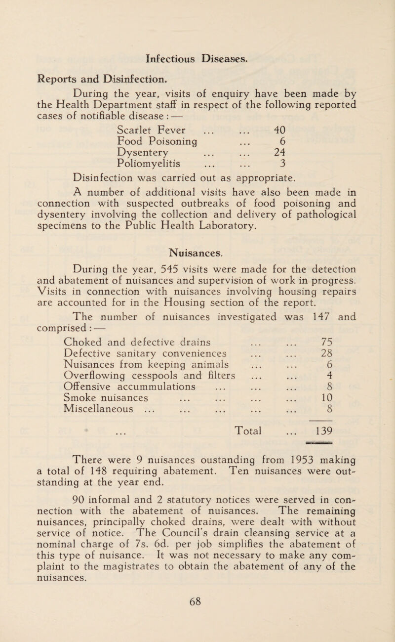 Infectious Diseases* Reports and Disinfection. During the year, visits of enquiry have been made by the Health Department staff in respect of the following reported cases of notifiable disease : — Scarlet Fever ... ... 40 Food Poisoning ... 6 Dysentery ... ... 24 Poliomyelitis ... ... 3 Disinfection was carried out as appropriate. A number of additional visits have also been made in connection with suspected outbreaks of food poisoning and dysentery involving the collection and delivery of pathological specimens to the Public Health Laboratory. Nuisances. During the year, 545 visits were made for the detection and abatement of nuisances and supervision of work in progress. Visits in connection with nuisances involving housing repairs are accounted for in the Housing section of the report. The number of nuisances investigated was 147 and comprised : — Choked and defective drains ... ... 75 Defective sanitary conveniences ... ... 28 Nuisances from keeping animals ... ... 6 Overflowing cesspools and filters ... ... 4 Offensive accummulations ... ... ... 8 Smoke nuisances ... ... ... ... 10 Miscellaneous ... ... ... ... ... 8 Total ... 139 There were 9 nuisances oustanding from 1953 making a total of 148 requiring abatement. Ten nuisances were out¬ standing at the year end. 90 informal and 2 statutory notices were served in con¬ nection with the abatement of nuisances. The remaining nuisances, principally choked drains, were dealt with without service of notice. The Council’s drain cleansing service at a nominal charge of 7s. 6d. per job simplifies the abatement of this type of nuisance. It was not necessary to make any com¬ plaint to the magistrates to obtain the abatement of any of the nuisances.