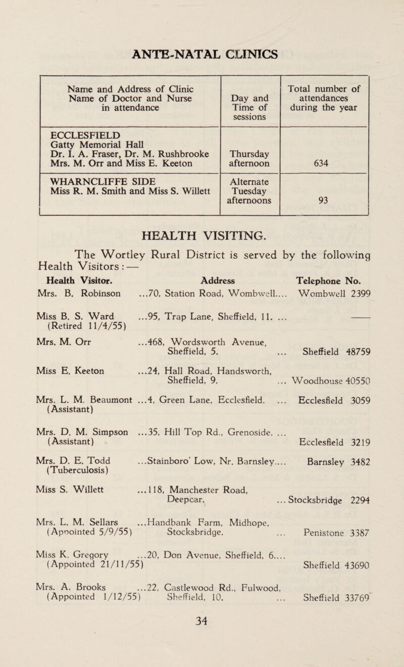 ANTE-NATAL CLINICS Name and Address of Clinic Name of Doctor and Nurse in attendance Day and Time of sessions Total number of attendances during the year ECCLESFIELD Gatty Memorial Hall Dr. I. A. Fraser, Dr. M. Rushbrooke Mrs. M. Orr and Miss E. Keeton Thursday afternoon 634 WHARNCLIFFE SIDE Miss R. M. Smith and Miss S. Willett Alternate Tuesday afternoons 93 HEALTH VISITING. The Wortley Rural District is served by the following Health Visitors: — Health Visitor. Address Telephone No. Mrs. B. Robinson ...70, Station Road, Wombwcll_ Wombwell 2399 Miss B. S. Ward (Retired 11/4/55) ...95, Trap Lane, Sheffield, 11. ... Mrs. M. Orr ...468, Wordsworth Avenue, Sheffield, 5. Sheffield 48759 Miss E. Keeton ...24, Hall Road, Handsworth, Sheffield, 9. Woodhouse 40550 Mrs. L. M. Beaumont (Assistant) ...4, Green Lane, Ecclesfield. Ecclesfield 3059 Mrs. D. M. Simpson (Assistant) ...35, Hill Top Rd., Grenoside. ... Ecclesfield 3219 Mrs. D. E. Todd (Tuberculosis) ...Stainboro’ Low, Nr. Barnsley.... Barnsley 3482 Miss S. Willett ...118, Manchester Road, Deepcar. Stocksbridge 2294 Mrs. L. M. Sellars (Appointed 5/9/55) ...Handbank Farm, Midhope, Stocksbridge. Penistone 3387 Miss K. Gregory ...20, Don Avenue, Sheffield, 6.... (Appointed 21/11/55) Sheffield 43690 Mrs. A. Brooks ...22, Castlewood Rd., Fulwood, (Appointed 1/12/55) Sheffield, 10. ... Sheffield 33769