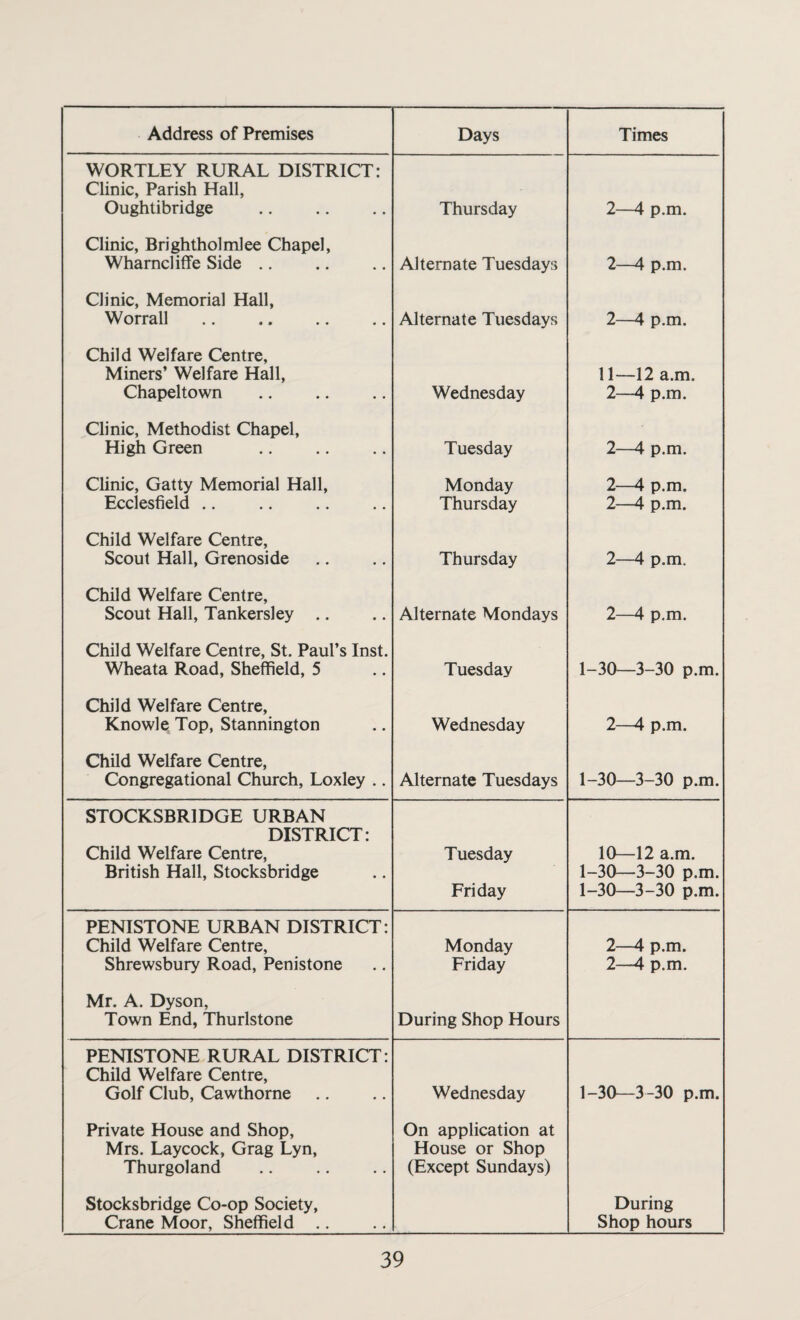 WORTLEY RURAL DISTRICT: Clinic, Parish Hall, Oughtibridge . Thursday 2—4 p.m. Clinic, Brightholmlee Chapel, Wharncliffe Side .. Alternate Tuesdays 2—4 p.m. Clinic, Memorial Hall, Worrall Alternate Tuesdays 2—4 p.m. Child Welfare Centre, Miners’ Welfare Hall, Chapeltown Wednesday 11—12 a.m. 2—4 p.m. Clinic, Methodist Chapel, High Green Tuesday 2—4 p.m. Clinic, Gatty Memorial Hall, Ecclesfield .. . Monday Thursday 2—4 p.m. 2—4 p.m. Child Welfare Centre, Scout Hall, Grenoside Thursday 2—4 p.m. Child Welfare Centre, Scout Hall, Tankersley .. Alternate Mondays 2—4 p.m. Child Welfare Centre, St. Paul’s Inst. Wheata Road, Sheffield, 5 Tuesday 1-30—3-30 p.m. Child Welfare Centre, Knowle Top, Stannington Wednesday 2—4 p.m. Child Welfare Centre, Congregational Church, Loxley .. Alternate Tuesdays 1-30—3-30 p.m. STOCKSBRIDGE URBAN DISTRICT: Child Welfare Centre, British Hall, Stocksbridge Tuesday Friday 10—12 a.m. 1-30—3-30 p.m. 1-30—3-30 p.m. PENISTONE URBAN DISTRICT: Child Welfare Centre, Shrewsbury Road, Penistone Monday Friday 2—4 p.m. 2—4 p.m. Mr. A. Dyson, Town End, Thurlstone During Shop Hours PENISTONE RURAL DISTRICT: Child Welfare Centre, Golf Club, Cawthorne Wednesday 1-30—3-30 p.m. Private House and Shop, Mrs. Laycock, Grag Lyn, Thurgoland On application at House or Shop (Except Sundays) Stocksbridge Co-op Society, Crane Moor, Sheffield .. During Shop hours
