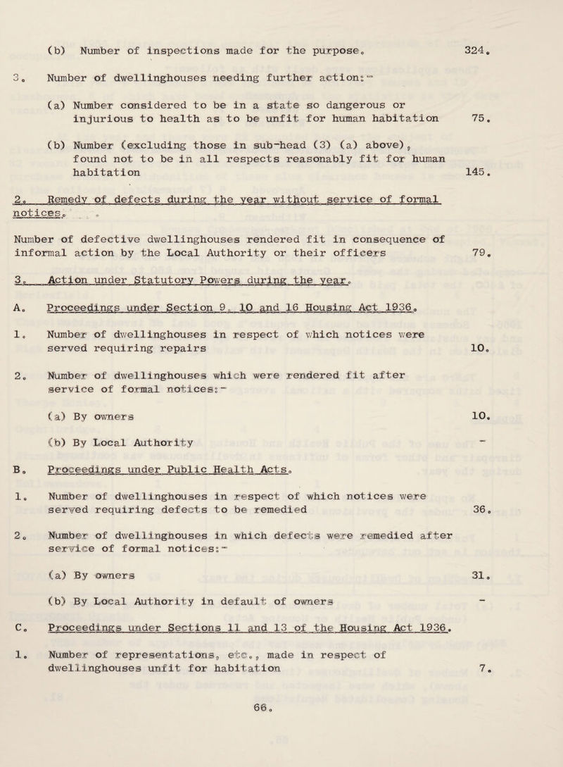 (b) Number of inspections made for the purposeo o 324 Number of dwellinghouses needing further actions (a) Number considered to be in a state so dangerous or injurious to health as to be unfit for human habitation 75, (b) Number (excluding those in sub~head (3) (a) above)^ found not to be in all respects reasonably fit for human habitation 145* 2a Remedy of defects during the year wi notices^ ° of formal Number of defective dwellinghouses rendered fit in consequence of informal action by the Local Authority or their officers 79« 3o Action under Statutory Powers during the vearc Ao Proceedings under Section 9„ 10 and 16 Housing Act 1936^ lo Number of dwellinghouses in respect of which notices v;ere served requiring repairs 10, 2o Number of dwellinghouses which were rendered fit after service of formal notices? (a) By owners 10, Cb) By Local Authority Be> under Public Health ActSo 1, Number of dwellinghouses in respect of which notices were served requiring defects to be remedied 36, 2o Number of dwellinghouses in which defects were remedied after service of formal notices? (a) By owners 31, (b) By Local Authority in default of owners  Co Proceedings under Sections 11 and 13 of the Housing Act 1936. 1, Number of representations;, etc,^ made in respect of dwellinghouses unfit for habitation 7*