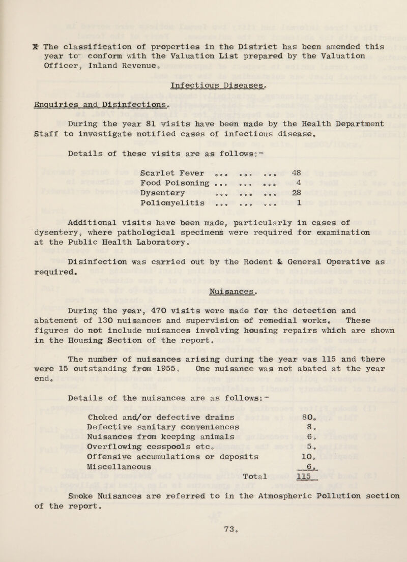 X The classification of properties in the District has been amended this year to' conform with the Valuation List prepared by the Valuation Officer, Inland Revenueo Infectious Diseasese Enquiries and Disinfections» During the year 81 visits have been made by the Health Department Staff to investigate notified cases of infectious diseaseo Details of these visits are as follows^” Scarlet Fever o o o Food Poisoning .»o Dysentery Poliomyelitis ^ o« coo o o e 0 0 9 o o e coo o e o O 0 o o o o 48 4 28 1 Additional visits have been made, particularly in cases of dysentery, where pathological specimens were required for examination at the Public Health Laboratoryo Disinfection was carried out by the Rodent St General Operative as required* Nuisanceso During the year, 470 visits were made for the detection and abatement of 130 nuisances and supervision of remedial works* These figures do not include nuisances involving housing repairs which are shown in the Housing Section of the report« The number of nuisances arising during the year was 115 and there were 15 outstanding from 1955o One nuisance was not abated at the year end* Details of the nuisances are as follows^” Choked and/or defective drains Defective sanitary conveniences Nuisances from keeping animals Overflowing cesspools etc* Offensive accumulations or deposits Miscellaneous Total Smoke Nuisances are referred to in the Atmospheric Pollution section of the reporto 80* 8o 6o