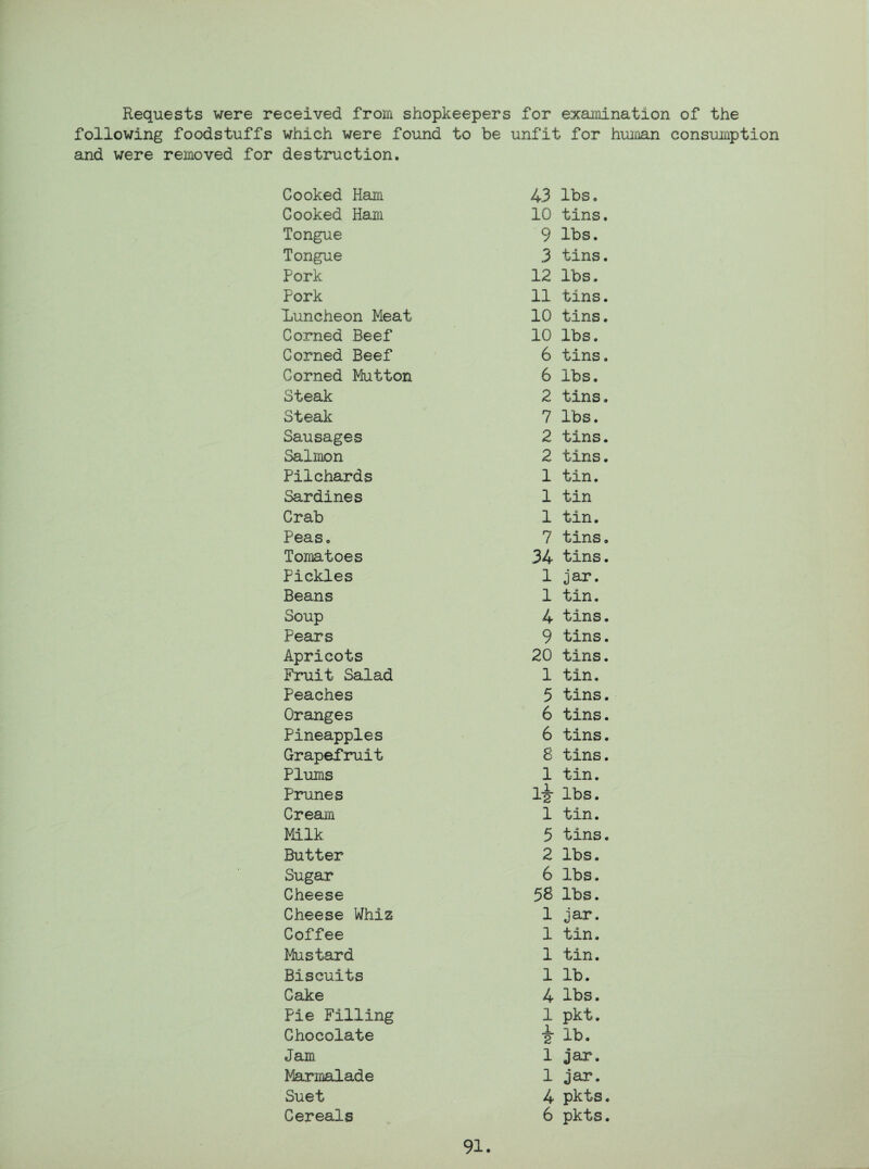 Requests were received from shopkeepers for examination of the following foodstuffs which were found to be unfit for human consumption and were removed for destruction. Cooked Ham 43 lbs. Cooked Ham 10 tins. Tongue 9 lbs. Tongue 3 tins. Pork 12 lbs. Pork 11 tins. Luncheon Meat 10 tins. Corned Beef 10 lbs. Corned Beef 6 tins. Corned Mutton 6 lbs. Steak 2 tins. Steak 7 lbs. Sausages 2 tins. Salmon 2 tins. Pilchards 1 tin. Sardines 1 tin Crab 1 tin. Peas. 7 tins. Tomatoes 34 tins. Pickles 1 jar. Beans 1 tin. Soup 4 tins. Pears 9 tins. Apricots 20 tins. Fruit Salad 1 tin. Peaches 5 tins. Oranges 6 tins. Pineapples 6 tins. Grapefruit 8 tins. Plums 1 tin. Prunes li lbs. Cream 1 tin. Milk 5 tins. Butter 2 lbs. Sugar 6 lbs. Cheese 58 lbs. Cheese Whiz 1 jar. Coffee 1 tin. Mustard 1 tin. Biscuits 1 lb. Cake 4 lbs. Pie Filling 1 pkt. Chocolate JL 2 lb. Jam 1 jar. Marmalade 1 jar. Suet 4 pkts. Cereals 6 pkts.