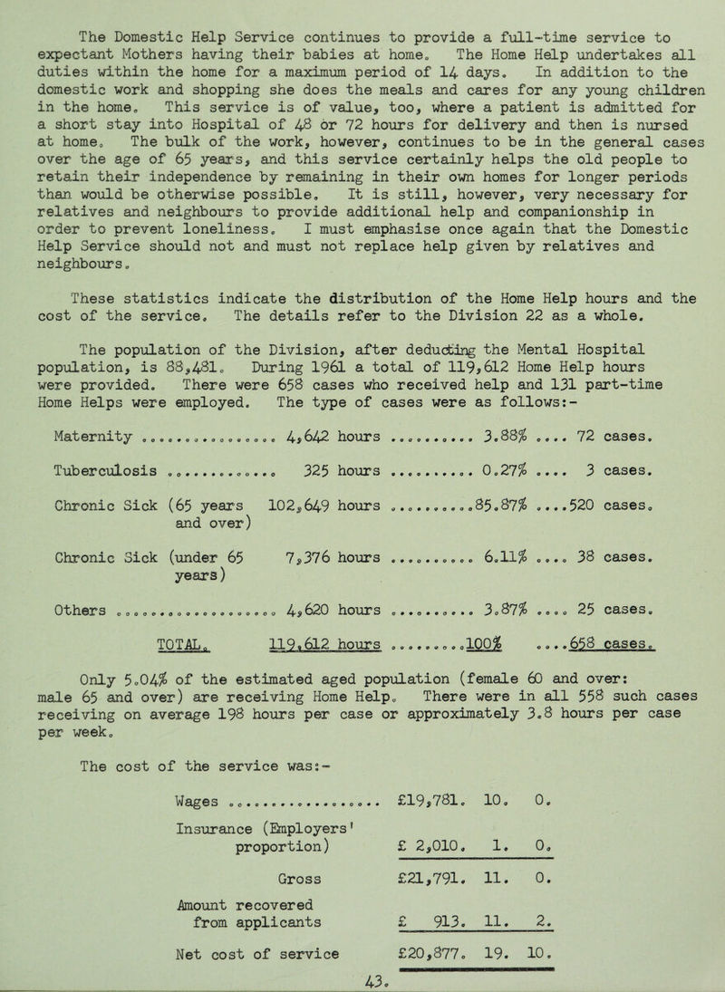 The Domestic Help Service continues to provide a full-time service to expectant Mothers having their babies at home.. The Home Help undertakes all duties within the home for a maximum period of 14 days. In addition to the domestic work and shopping she does the meals and cares for any young children in the homec This service is of value, too, where a patient is admitted for a short stay into Hospital of 4^ or 72 hours for delivery and then is nursed at homeo The bulk of the work, however, continues to be in the general cases over the age of 65 years, and this service certainly helps the old people to retain their independence by remaining in their own homes for longer periods than would be otherwise possible. It is still, however, very necessary for relatives and neighbours to provide additional help and companionship in order to prevent loneliness. I must emphasise once again that the Domestic Help Service should not and must not replace help given by relatives and neighbours. These statistics indicate the distribution of the Home Help hours and the cost of the service. The details refer to the Division 22 as a whole. The population of the Division, after deducting the Mental Hospital popiilation, is 88,4^1. During 1961 a total of 119,612 Home Help hours were provided. There were 658 cases who received help and 131 part-time Home Helps were employed. The type of cases were as follows Maternity oo.o.oo.oooeoo.o 4,642 hours 3«88^ .... 72 cases. TubercTolosis 325 hours ...o.*.... 0.27% o... 3 cases. Chronic Sick (65 years 102,649 hours ..o. c....85.87^ ....520 cases. and over Chronic Sick (under 65 7,376 hours ...o. years) o o o o o 6.11^ .... 38 cases Others 00000^0000000000000 4,620 hours ... o...... 3oS7% o c o o 25 cases TOTAL, iOfil Only 5o04^ of the estimated aged population (female 60 and over: male 65 and over) are receiving Home Help. There were in all 558 such cases receiving on average 198 hours per case or approximately 3.8 hours per case per weeko The cost of the service was:- IaTages 00.0..**...... Insurance (Employers proportion) Gross Amount recovered from applicants £19,781. o 1—1 0. £ 2,010. 1. Oo £21,791. 11. 0. £ 913. 11. 2. £20,877. 19. 10. Net cost of service