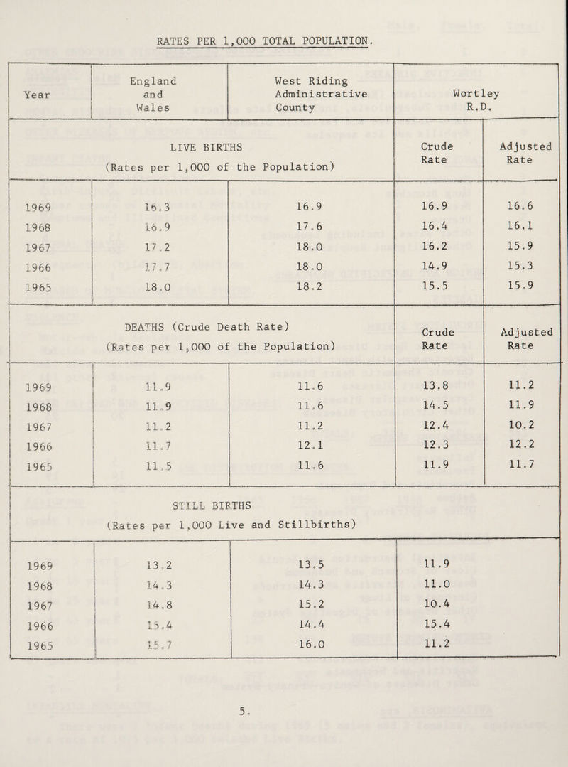 RATES PER 1,000 TOTAL POPULATION.