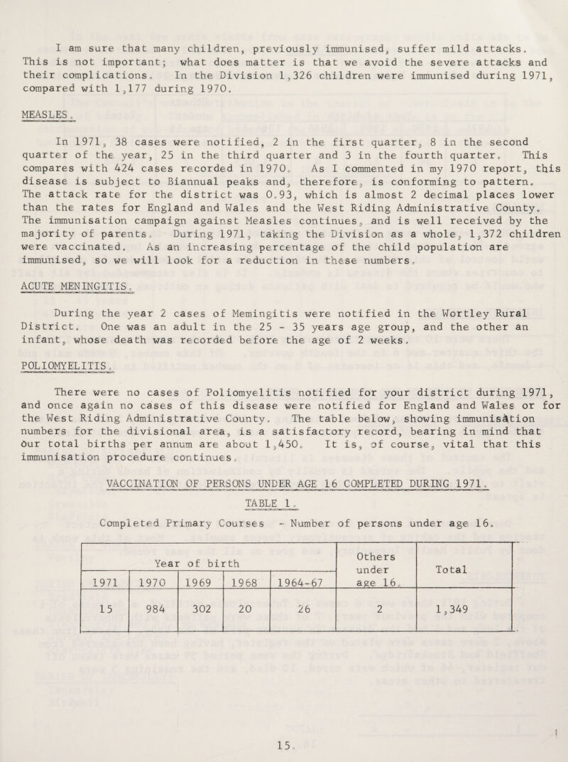 I am sure that many children, previously immunised, suffer mild attacks. This is not important; what does matter is that we avoid the severe attacks and their complications. In the Division 1,326 children were immunised during 1971, compared with 1,177 during 1970. MEASLES„ In 1971, 38 cases were, notified, 2 in the first quarter, 8 in the second quarter of the year, 25 in the third quarter and 3 in the fourth quarter. This compares with 424 cases recorded in 1970. As I commented in my 1970 report, this disease is subject to Biannual peaks and, therefore, is conforming to pattern. The attack rate for the district was 0.93, which is almost 2 decimal places lower than the rates for England and Wales and the West Riding Administrative County. The immunisation campaign against Measles continues, and is well received by the majority of parents. During 1971, taking the Division as a whole, 1,372 children were vaccinated. As an increasing percentage of the child population are immunised, so we will look for a reduction in these numbers. ACUTE MENINGITIS, During the year 2 cases of Memingitis were notified in the Wortley Rural District. One was an adult in the 25 - 35 years age group, and the other an infant, whose death was recorded before the age of 2 weeks. POLIOMYELITIS„ There were no cases of Poliomyelitis notified for your district during 1971, and once again no cases of this disease were notified for England and Wales or for the West Riding Administrative County. The table below, showing immunisation numbers for the divisional area, is a satisfactory record, bearing in mind that Our total births per annum are about 1,450. It is, of course, vital that this immunisation procedure continues. VACCINATION OF PERSONS UNDER AGE 16 COMPLETED DURING 1971. TABLE 1. Completed Primary Courses - Number of persons under age. 16. Year of birth Others under age 16. Total 1971 1970 1969 1968 1964-67 15 984 302 20 26 2 1,349 i