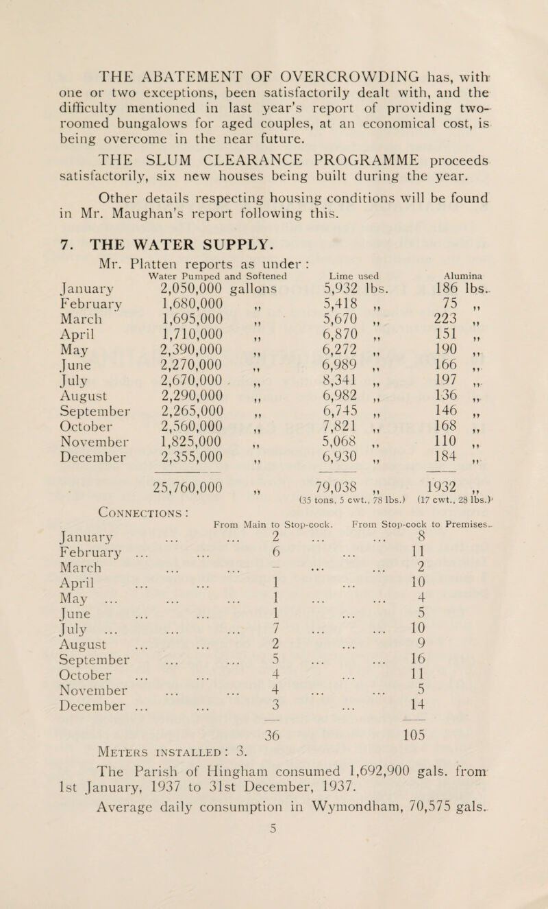 THE ABATEMENT OF OVERCROWDING has, with’ one or two exceptions, been satisfactorily dealt with, and the difficulty mentioned in last year’s report of providing two- roomed bungalows for aged couples, at an economical cost, is being overcome in the near future. THE SLUM CLEARANCE PROGRAMME proceeds satisfactorily, six new houses being built during the year. Other details respecting housing conditions will be found in Mr. Maughan’s report following this. 7. THE WATER SUPPLY. Mr. Flatten reports as under : Water Pumped and Softened Lime used Alumina January 2,050,000 gallons 5,932 lbs. 186 lbs.. February 1,680,000 5,418 ,, 75 n March 1,695,000 5,670 ,, 223 April 1,710,000 6,870 „ 151 »> May 2,390,000 6,272 „ 190 n' June 2,270,000 11 6,989 „ 166 1 1 ■ July 2,670,000 ' »» 8,341 „ 197 11- August 2,290,000 >» 6,982 „ 136 »» September 2,265,000 11 6,745 „ 146 n October 2,560,000 11 7,821 „ 168 1 t November 1,825,000 11 5,068 ,, 110 1 1 December 2,355,000 11 6,930 „ 184 t) 25,760,000 11 79,038 „ 1932 1 1 (35 tons, 5 cwt., 78 lbs.) (17 cwt., 28 lbs.) CoNxNECTIONS ! January February ... March April May June July ... August September October November December ... From Main to Stop-cock. 2 6 ... • • • 1 1 1 7 2 5 4 4 3 From Stop-cock to Premises 8 11 2 10 4 5 ... 10 9 16 11 5 14 36 Meters installed : 3. 105 The Parish of Hingham consumed 1,692,900 gals, from 1st January, 1937 to 31st December, 1937. Average daily consumption in Wymondham, 70,575 gals.