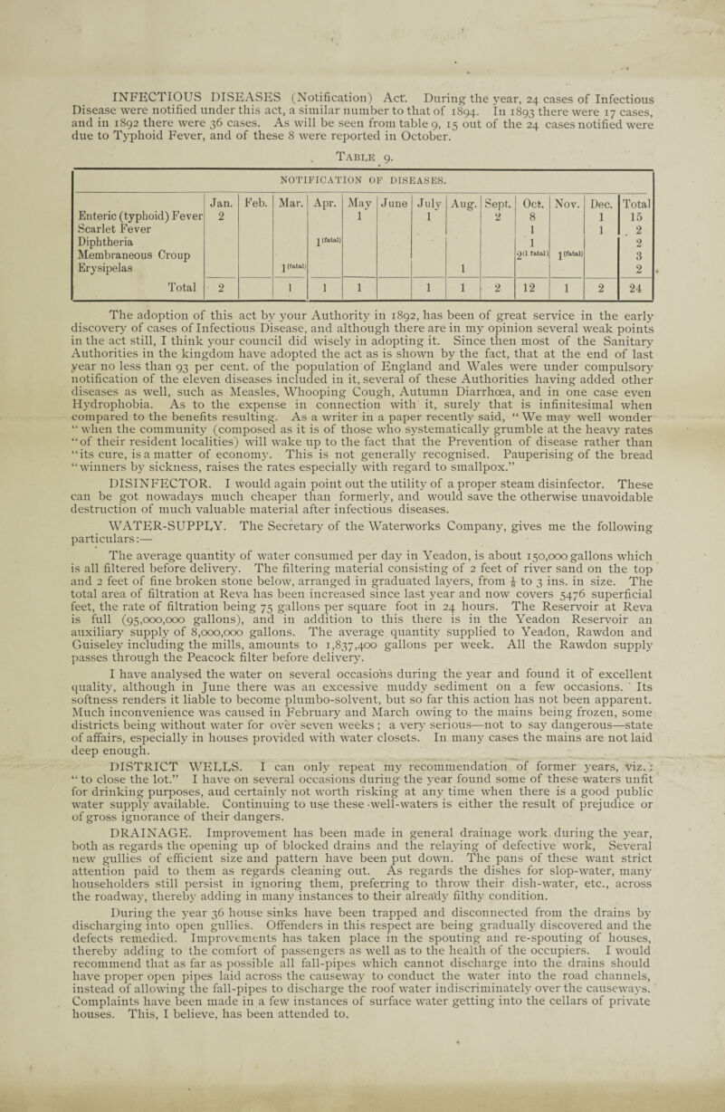 INFECTIOUS DISEASES (Notification) Act. During the year, 24 cases of Infectious Disease were notified under this act, a similar number to that of 1894. In 1893 there were 17 cases, and in 1892 there were 36 cases. As will be seen from table 9, 15 out of the 24 cases notified were due to Typhoid Fever, and of these 8 were reported in October. Table 9. NOTIFICATION OF DISEASES. Jan. Feb. Mar. Apr. May June July Aug. Sept. Oct. Nov. Dec. Total Enteric (typhoid) Fever 2 1 1 2 8 1 15 Scarlet Fever 1 1 2 Diphtheria J (fatal) 1 2 Membraneous Croup 2(1 fatal) J (fatal) 3 Erysipelas J (fatal) 1 2 Total 2 l l 1 1 1 2 12 1 2 24 The adoption of this act by your Authority in 1892, has been of great service in the early discovery of cases of Infectious Disease, and although there are in my opinion several weak points in the act still, I think your council did wisely in adopting it. Since then most of the Sanitary Authorities in the kingdom have adopted the act as is shown by the fact, that at the end of last year no less than 93 per cent, of the population of England and Wales were under compulsory notification of the eleven diseases included in it, several of these Authorities having added other diseases as well, such as Measles, Whooping Cough, Autumn Diarrhoea, and in one case even Hydrophobia. As to the expense in connection with it, surely that is infinitesimal when compared to the benefits resulting. As a writer in a paper recently said, “ We may well wonder “ when the community (composed as it is of those who systematically grumble at the heavy rates “of their resident localities) will wake up to the fact that the Prevention of disease rather than “its cure, is a matter of economy. This is not generally recognised. Pauperising of the bread “winners by sickness, raises the rates especially with regard to smallpox.” DISINFECTOR. I would again point out the utility of a proper steam disinfector. These can be got nowadays much cheaper than formerly, and would save the otherwise unavoidable destruction of much valuable material after infectious diseases. WATER-SUPPEY. The Secretary of the Waterworks Company, gives me the following particulars:— The average quantity of water consumed per day in Yeadon, is about 150,000 gallons which is all filtered before delivery. The filtering material consisting of 2 feet of river sand on the top and 2 feet of fine broken stone below, arranged in graduated layers, from £ to 3 ins. in size. The total area of filtration at Reva has been increased since last year and now covers 5476 superficial feet, the rate of filtration being 75 gallons per square foot in 24 hours. The Reservoir at Reva is full (95,000,000 gallons), and in addition to this there is in the Yeadon Reservoir an auxiliary supply of 8,000,000 gallons. The average quantity supplied to Yeadon, Rawdon and Guiseley including the mills, amounts to 1,837,400 gallons per week. All the Rawdon supply passes through the Peacock filter before delivery. I have analysed the water on several occasions during the year and found it of excellent quality, although in June there was an excessive muddy sediment on a few occasions. ' Its softness renders it liable to become plumbo-solvent, but so far this action has not been apparent. Much inconvenience was caused in February and March owing to the mains being frozen, some districts being without water for over seven weeks ; a very serious—not to say dangerous—state of affairs, especially in houses provided with water closets. In many cases the mains are not laid deep enough. DISTRICT WEEDS. I can only repeat my recommendation of former years, viz. : “ to close the lot.” I have on several occasions during the year found some of these waters unfit for drinking purposes, aud certainly not worth risking at any time when there is a good public water supply available. Continuing to use these - well-waters is either the result of prejudice or of gross ignorance of their dangers. DRAINAGE. Improvement has been made in general drainage work during the year, both as regards the opening up of blocked drains and the relaying of defective work, Several new gullies of efficient size and pattern have been put down. The pans of these want strict attention paid to them as regards cleaning out. As regards the dishes for slop-water, many householders still persist in ignoring them, preferring to throw their dish-water, etc., across the roadway, thereby adding in many instances to their already filthy condition. During the year 36 house sinks have been trapped and disconnected from the drains by discharging into open gullies. Offenders in this respect are being gradually discovered and the defects remedied. Improvements has taken place in the spouting and re-spouting of houses, thereby adding to the comfort of passengers as well as to the health of the occupiers. I would recommend that as far as possible all fall-pipes which cannot discharge into the drains should have proper open pipes laid across the causeway to conduct the water into the road channels, instead of allowing the fall-pipes to discharge the roof water indiscriminately over the causeways. Complaints have been made in a few instances of surface water getting into the cellars of private