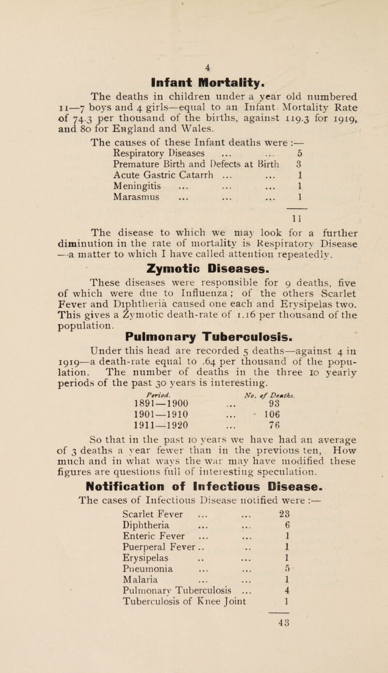 Infant Mortality. The deaths in children under a year old numbered ii—7 boys and 4 girls—equal to an Infant Mortality Rate of 74.3 per thousand of the births, against 119.3 for 1919, and 80 for England and Wales. The causes of these Infant deaths were :— Respiratory Diseases ... ... 5 Premature Birth and Defects at Birth 3 Acute Gastric Catarrh ... ... 1 Meningitis ... ... ... 1 Marasmus ... ... ... 1 11 The disease to which we may look for a further diminution in the rate of mortality is Respiratory Disease —a matter to which I have called attention repeatedly. Zymotic Diseases. These diseases were responsible for 9 deaths, five of which were due to Influenza; of the others Scarlet Fever and Diphtheria caused one each and Erysipelas two. This gives a Zymotic death-rate of 1.16 per thousand of the population. Pulmonary Tuberculosis. Under this head are recorded 5 deaths—against 4 in 1919—a death-rate equal to .64 per thousand of the popu¬ lation. The number of deaths in the three 10 yearly periods of the past 30 years is interesting. Period. 1891 — 1900 1901—1910 1911—1920 No, of Deaths. 93 106 76 So that in the past 10 years we have had an average of 3 deaths a year fewer than in the previous ten, How much and in what ways the war may have modified these figures are questions full of interesting speculation. Notification of Infectious Disease. The cases of Infectious Disease notified were :— Scarlet Fever Diphtheria Enteric Fever Puerperal Fever .. Erysipelas Pneumonia Malaria Pulmonary Tuberculosis . Tuberculosis of Knee Joint 23 6 1 1 1 f> 1 4 1 43