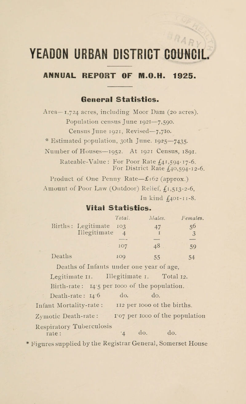 YEADON URBAN DISTRICT COUNCIL ANNUAL REPORT OF ftLO.H. 1925- General Statistics. Area—1,724 acres, including Moor Dam (20 acres). Population census June 1921—7,590. Census June 1921, Revised—7,710. * Estimated population, 30th June. 1925—7435. Number of Houses—1952. At 1921 Census, 1891. Rateable-Value : For Poor Rale £41,594-17-6. For District Rate £40,594-12-6. Product of One Penny Rate—£162 (approx.) Amount of Poor Law (Outdoor) Relief, £1,513-2-6, I11 kind £401-11-8. Vital Statistics- 'Total. A[ales. Females. Births : Legitimate 103 47 56 Illegitimate 4 I 3 107 48 59 Deaths 109 55 54 Deaths of Infants under one year of age, Legitimate 11. Illegitimate 1. Total 12. Birth-rate : 14 5 per 1000 of the population. Death-rate: 14 6 do. do. Infant Mortality-rate : 112 per 1000 ot the births. Zymotic Death-rate : 1-07 per 1000 of the population Respiratory Tuberculosis rate: '4 do. do. Figures supplied by the Registrar General, Somerset House