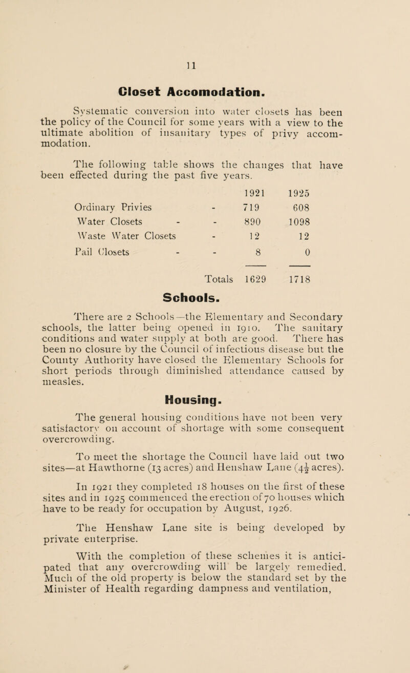 Closet Accomodation. Systematic conversion into water closets has beeii the policy of the Council for some years with a view to the ultimate abolition of insanitary types of privy accom¬ modation. The following table shows the changes that have been effected during the past five years. 1921 1925 Ordinary Privies 719 608 Water Closets 890 1098 Waste Water Closets 12 12 Pail Closets 8 0 Totals 1629 1718 Schools. There are 2 Schools—the Elementary and Secondary schools, the latter being opened in 1910. The sanitary conditions and water supply at both are good. There has been no closure by the Council of infectious disease but the County Authority have closed the Elementary Schools for short periods through diminished attendance caused by measles. Housing. The general housing conditions have not been very satisfactory 011 account of shortage with some consequent overcrowding. To meet the shortage the Council have laid out two sites—at Hawthorne (13 acres) and Henshaw Eane (4^ acres). In 1921 they completed 18 houses 011 the first of these sites and in 1925 commenced the erection of 70 houses which have to be ready for occupation by August, 1926. The Henshaw Eane site is being developed by private enterprise. With the completion of these schemes it is antici¬ pated that any overcrowding will be largely remedied. Much of the old property is below the standard set by the Minister of Health regarding dampness and ventilation, i?