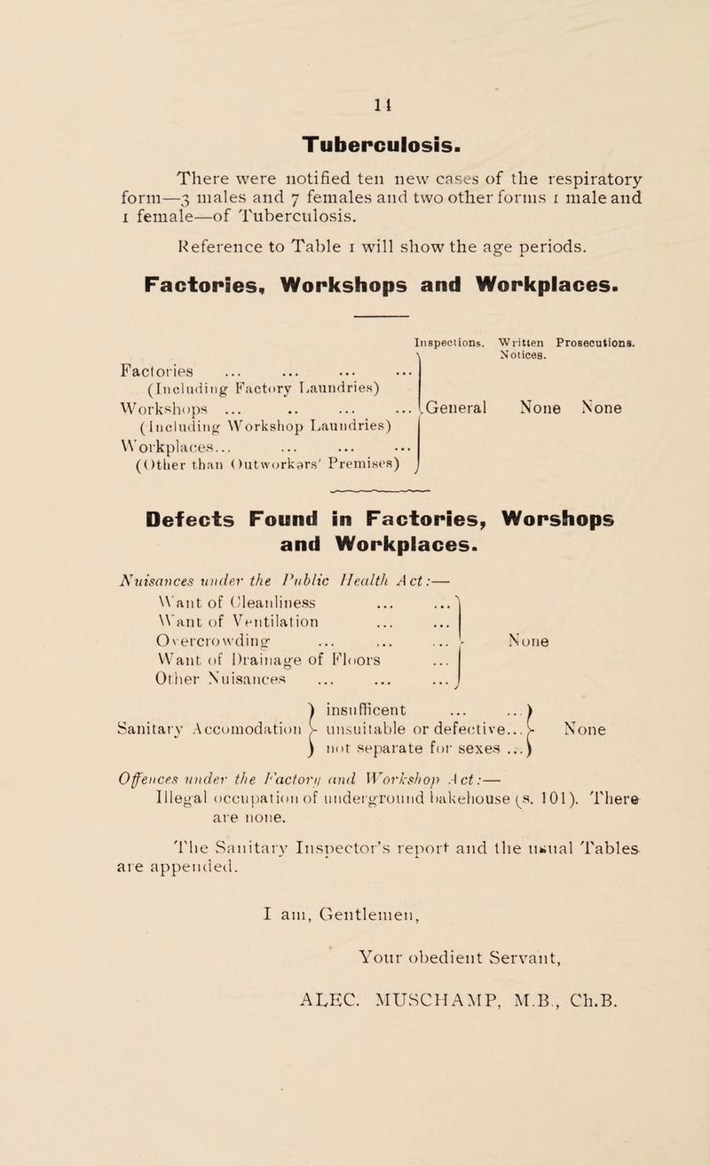 Tuberculosis. There were notified ten new cases of the respiratory form—3 males and 7 females and two other forms 1 male and 1 female—of Tuberculosis. Reference to Table 1 will show the age periods. Factories, Workshops and Workplaces. Factories (Including Factory Laundries) Workshops ... (Including Workshop Laundries) Workpl aces... (Other than Outworkers' Premises) Inspections. Written Prosecutions. \ Notices. .General None None Defects Found in Factories, Worshops and Workplaces. Nuisances under the Public Health Act:— Want of Cleanliness Want of Ventilation Overcrowding Want of Drainage of Floors O Other Nuisances None Sanitary Accomodation X insufficent unsuitable or defective... not separate for sexes None Offences under the Factor// and Workshop Act:— Illegal occupation of underground bakehouse (S. 101). There are none. 'Phe Sanitary Inspector’s report and the u*ual Tables are appended. I am, Gentlemen, Your obedient Servant, ALEC. MUSCHAMP, M.B., Ch.B.
