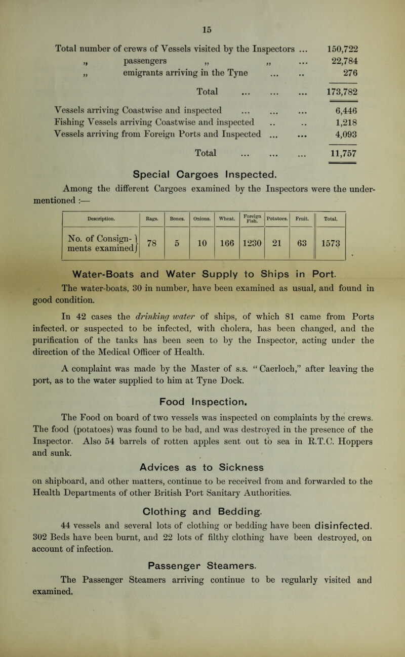 Total number of crews of Vessels visited by the Inspectors ... 150,722 „ passengers „ „ ... 22,784 „ emigrants arriving in the Tyne ... .. 276 Total . 173,782 Vessels arriving Coastwise and inspected ... ... ... 6,446 Fishing Vessels arriving Coastwise and inspected .. .. 1,218 Vessels arriving from Foreign Ports and Inspected ... ... 4,093 Total . 11,757 Special Cargoes Inspected. Among the different Cargoes examined by the Inspectors were the under¬ mentioned :— Description. Rapts. Bones. Onions. Wheat. Foreign Fish. Potatoes. Fruit. Total. No. of Consign-1 ments examined/ 78 5 10 166 1230 21 63 1573 Water-Boats and Water Supply to Ships in Port. The water-boats, 30 in number, have been examined as usual, and found in good condition. In 42 cases the drinking water of ships, of which 81 came from Ports infected, or suspected to be infected, with cholera, has been changed, and the purification of the tanks has been seen to by the Inspector, acting under the direction of the Medical Officer of Health. A complaint was made by the Master of s.s. “ Caerloch,” after leaving the port, as to the water supplied to him at Tyne Dock. Food Inspection. The Food on board of two vessels was inspected on complaints by the crews. The food (potatoes) was found to be bad, and was destroyed in the presence of the Inspector. Also 54 barrels of rotten apples sent out to sea in RT.C. Hoppers and sunk. Advices as to Sickness on shipboard, and other matters, continue to be received from and forwarded to the Health Departments of other British Port Sanitary Authorities. Clothing and Bedding. 44 vessels and several lots of clothing or bedding have been disinfected. 302 Beds have been burnt, and 22 lots of filthy clothing have been destroyed, on account of infection. Passenger Steamers. The Passenger Steamers arriving continue to be regularly visited and examined.