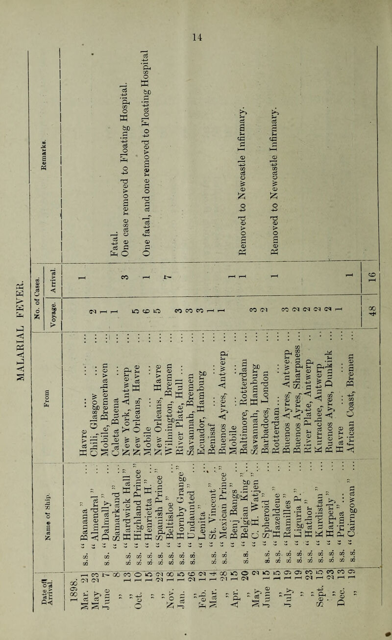 MALARIAL FEVER. Q) bJD 73 > 04 xn 04 g o ti G -4-> g a ^ O G -4-3 a xn O ffi bD -4-3 G JD O 73 04 > o 04 O d G -4-3 G 04 O F> G G £ p Sm 5m cx: a P H-i 1—i 04 04 -ft) O O s£ G 04 04 O O -4-3 -ft) G3 T3 04 04 > 0 0 G p 04 04 ft ft 1 i-H i-H <M lO <X> lO co co co CO 04 CO 04 OJ 04 04 00 • o • > G 43 > s o £ bJD © m *-4 £ ft » * <u O £ ^ -5 M <1^ oT if § O ^ kH O , PS £ 04 04 > G a G 04 CD r-H ~ 04 O -4-3 ■+3 d tDrr bp 2 a G a Oh s 04 5 ?*> a ’ d _ G 53 ^ a G O G a a o d 3 3 § o a a 04 O .G a o 04 G 04 | £: Oh ^3 nr r' m ^ - <1 £ a 04 G s- p, d O §<2 I § -s g 1S 5 -s xn ft $ 5 £ £ ^ ■ -a « x — ■< CO ■ 2? w . <d oj 1 Sm *, >? >> Q-< a aa 04 5m 3 ^ 04 H -S £ Q G -g W J2 of 04 ~ 04 a 04 Sm ft a <T-< d 03 Sm 04 H = S O 5 O G G a a a 04 ^3 G 04 05 ^ 73 t» 0^ciO_ ^ p t g > .£ G g G a a a a xn d o o 04 a ed O aS <U.^ <? 4- Q<! 04 04 ^ G - 5m d G3 G G I | g a a <1 ~ G £> I i r* Sm G x W 5 G £ 3 i ft m — 3 -H> ^3 X X P ,rQ4 02 a xn xn 04 bp 1^3 o 3 >> 2 ^ 3 d 04 04 a qc a g ^ G G G a g a bo G ^ 04 - If 2 3^ S2 <3 OJ -5 ; (S §!' a a -ft> > .2 -S ^ 53 13 -3 2 ^ - - - ^ J g 3 M'S 0 o s 5^ « SI . <s .2P =2 X XXxcoJSpoWOwXPHftXX 2 «s a g G a a o bp G o 73 OC CQ 03 03 03 03. 03 03 03 C/3 CQ 00 & GO CO t- GO CO O iO Cl OOlOCDCWCOOOWOlOCiafJiOCOCOG ^-, hhh'WHHINHHCIHN K3 , g : G - - K-* —  “ O G 0) , 1 „ >>2 - ci ~ § ft = Ch = £ = CD . i? m ft