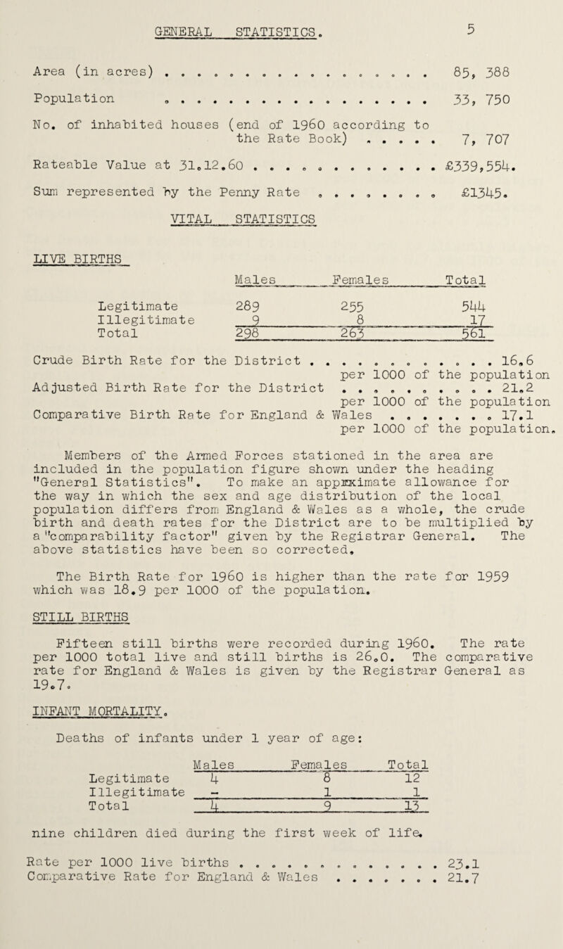 GENERAL STATISTICS 5 Area (in acres).. . Population . . No. of inhabited houses (end of i960 according to the Rate Book) „ . . . . Rateable Value at 31.12.60 . . . . . . Sum represented by the Penny Rate 8 ...... . 85, 388 33? 750 7, 707 £339?534. £1345. VITAL STATISTICS LIVE BIRTHS Males Females Total Legitimate 289 255 544 Illegitimate 9 8 . 17 Total 298 263 55i Crude Birth Rate for the District ......... 0 . . 16,6 per 1000 of the population Adjusted Birth Rate for the District .......... 21.2 per 1000 of the population Comparative Birth Rate for England & Wales.. 17.1 per 1000 of the population. Members of the Armed Forces stationed in the area are included in the population figure shown under the heading ’'General Statistics”. To make an appizximate allowance for the way in which the sex and age distribution of the local population differs from England & Wales as a whole, the crude birth and death rates for the District are to be multiplied by a ’’cornparability factor” given by the Registrar General. The above statistics have been so corrected. The Birth Rate for i960 is higher than the rate for 1959 which was 18.9 per 1000 of the population. STILL BIRTHS Fifteen still births were recorded during i960. The rate per 1000 total live and still births is 26.0. The comparative rate for England & Wales is given by the Registrar General as 19*7. INFANT MORTALITY. Deaths of infants under 1 year of age: Males Females Total Legitimate 4 8 12 Illegitimate — 1 1 Total k ... . 3 i2 nine children died during the first week of life. Rate per 1000 live births ..... Comparative Rate for England & Wales . . 23.1 . . 21.7