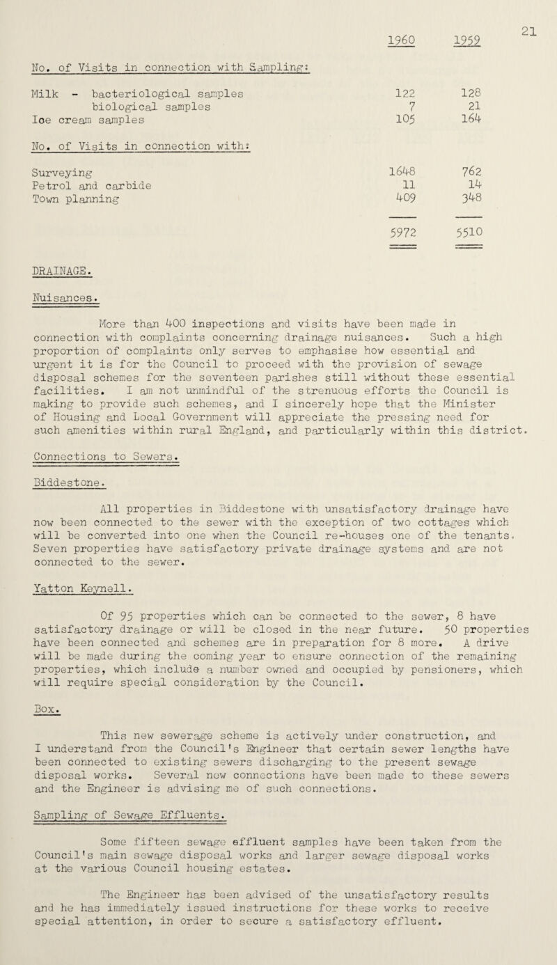 21 No. of Visits in connection with Samplings Milk - bacteriological samples biological samples Ioe cream samples No. of Visits in connection with; Surveying Petrol and carbide Town planning I960 1959 122 128 7 21 105 164 1648 762 11 14 409 3^8 5972 5510 DRAINAGE. Nuisances. More than 400 inspections and visits have been made in connection with complaints concerning drainage nuisances. Such a high proportion of complaints only serves to emphasise how essential and urgent it is for the Council to proceed with the provision of sewage disposal schemes for the seventeen parishes still without these essential facilities. I am not unmindful of the strenuous efforts the Council is making to provide such schemes, and I sincerely hope that the Minister of Housing and Local Government will appreciate the pressing need for such amenities within rural England, and particularly within this district. Connections to Sewers. Biddestone. All properties in Biddestone with unsatisfactory drainage have now been connected to the sewer with the exception of two cottages which will be converted into one when the Council re-houses one of the tenants. Seven properties have satisfactory private drainage systems and axe not connected to the sewer. Yatton Keynell. Of 95 properties which can be connected to the sewer, 8 have satisfactory drainage or will be closed in the near future. 50 properties have been connected and schemes are in preparation for 8 more. A drive will be made during the coming year to ensure connection of the remaining properties, which include a number owned and occupied by pensioners, which will require special consideration by the Council. Box. This new sewerage scheme is actively under construction, and I understand from the Council's Engineer that certain sewer lengths have been connected to existing sewers discharging to the present sewage disposal works. Several now connections have been made to these sewers and the Engineer is advising me of such connections. Sampling of Sewage Effluents. Some fifteen sewage effluent samples have been taken from the Council's main sewage disposal works and larger sewage disposal works at the various Council housing estates. The Engineer has been advised of the unsatisfactory results and he has immediately issued instructions for these works to receive special attention, in order to secure a satisfactory effluent.