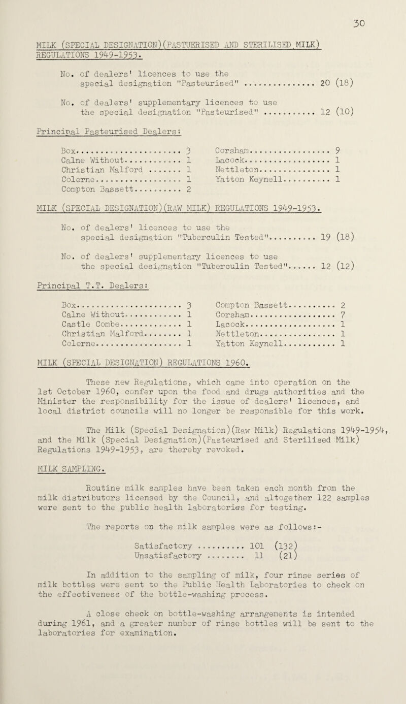 MILK (SPECIAL DESIGNATION)(PASTUERISED AND STERILISED,MILK) REGULATIONS 1949-1953. 30 No. of dealers' licences to use the special designation Pasteurised . 20 (18) No. of dealers' supplementary licences to use the special designation Pasteurised ............ 12 (10) Principal Pasteurised Dealers ? Box.. ... 3 Caine Without............ 1 Christian Malford ....... 1 Colerne...o®.........oo.. 1 Compton 3assett.......... 2 MILK (SPECIAL DESIGNATION)(RAW MILK) REGULATIONS 1949-1933. No. of dealers' licences to use the special designation Tuberculin Tested... 19 (18) Corsham.o.oo..®.«o«o»o.. 9 Lacock. . 1 Nettleton. . 1 Yatton Keynell.......... 1 No. of dealers' supplementary licences to use the special designation Tuberculin Tested, Principal T.T. Dealerss Box. .. 3 Caine Without....oo.ooo.. 1 Castle Combeo«....o.oo.o. 1 Christian Malford. . 1 Colerne.................. 1 Compton Bassett. Corsham......... Lacock. Nettleton....... Yatton Keynell.. MILK (SPECIAL DESIGNATION) REGULATIONS I960. 12 (12) 2 7 1 1 1 These new Regulations? which came into operation on the 1st October I960? confer upon the food and drugs authorities and the Minister the responsibility for the issue of dealers' licences? and local district councils will no longer be responsible for this work. The Milk (Special Designation)(Raw Milk) Regulations 1949-195^> and the Milk (Special Designation)(Pasteurised and Sterilised Milk) Regulations 19^9-1953? are thereby revoked. MILK SAMPLING. Routine milk samples have been taken each month from the milk distributors licensed by the Council, and altogether 122 samples were sent to the public health laboratories for testing. The reports on the milk samples were as follows Satisfactory .......... 101 (132) Unsatisfactory ........ 11 (2l) In addition to the sampling of milk? four rinse series of milk bottles were sent to the Public Health Laboratories to check on the effectiveness of the bottle-washing process. A close check on bottle-washing arrangements is intended during 1961, and a greater number of rinse bottles will be sent to the laboratories for examination.