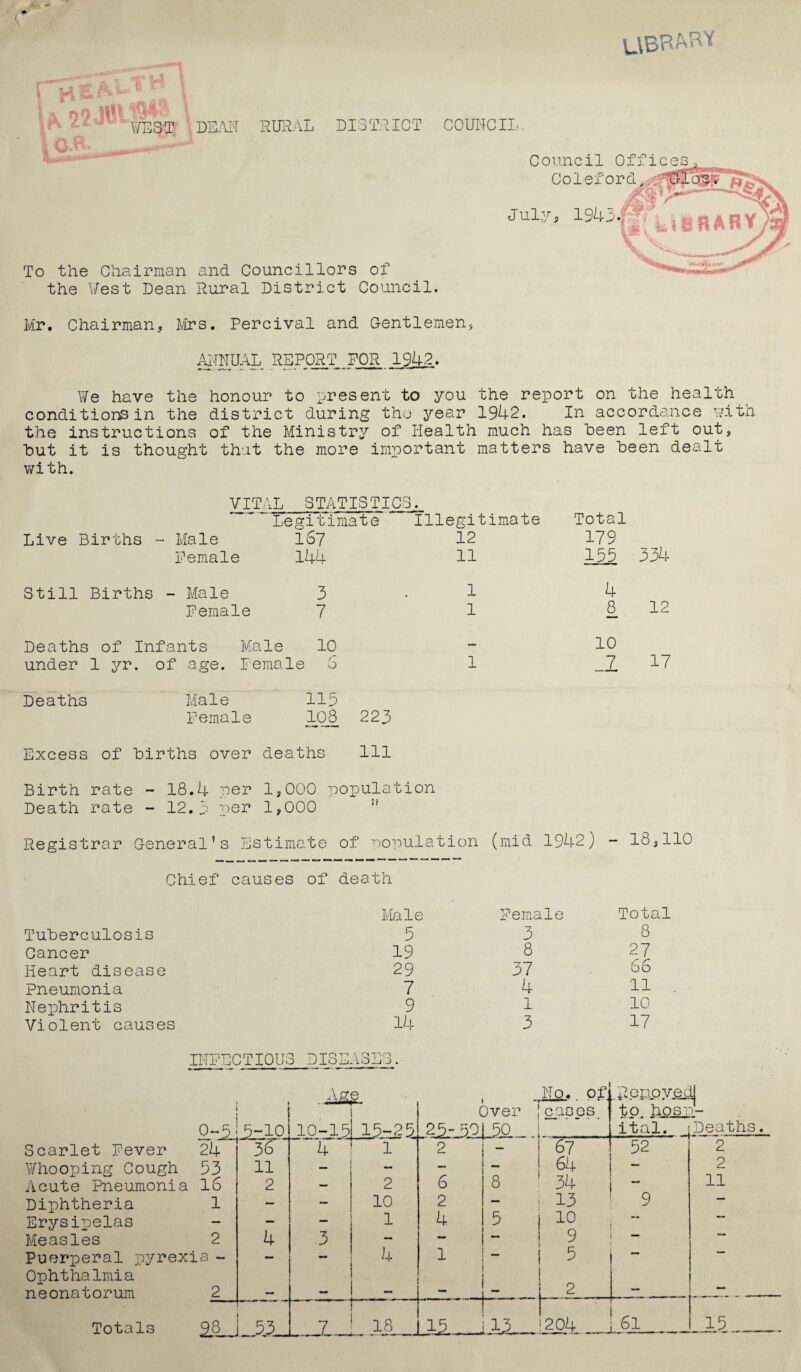 UBRARY f H£ \A i$4$ WEST DEAN RURAL DISTRICT COUNCIL To the Chairman and Councillors of the West Dean Rural District Council. Council Colef July, 194 Mr, Chairman, Mrs. Percival and Gentlemen, ANNUAL, REPORT FOR 1942. We have the honour to present to you the report on the health conditions in the district during the year 1942. In accordance with the instructions of the Ministry of Health much has been left out, hut it is thought that the more important matters have been dealt with. Live Births VITAL STATISTICS. ’'Legitimate Illegitimate Male 167 12 Female 144 11 Total 179 155 334 Still Births - Male 3 Female 7 1 4 1 8 12 Deaths of Infants Male 10 under 1 yr. of age. Female o 1 Deaths Male 113 Female 108 223 10 7 17 Excess of Births over deaths 111 Birth rate - 18.4 per 1,000 population Death rate - 12.3 per 1,000 Registrar General’s Estimate of population (mid 1942) - lb,110 Chief causes of death Male Tuberculosis 5 Cancer 19 Heart disease 29 Pneumonia 7 Nephritis 9 Violent causes 14 Female 3 8 37 4 1 3 Total 8 27 66 11 10 17 INFECTIOUS Scarlet Fever Whooping Cough Acute Pneumonia Diphtheria Erysipelas Measles Puerperal pyrexi Ophthalmia neonatorum ASS No. of Removec Over cases to hosi 0-5 5-10 [10-15 13^2 % 23-50 50 itai. Deaths 24 36 4 ■ —1—1 — 1 2 67 1 52 2 33 11 — 64 “ 2 16 2 — 2 6 8 34 “ 11 1 — — 10 2 — 13 9 — __ — 1 4 5 10 — 2 4 3 — — — 9 — — a — — 4 1 _ 5 2 _ |T ~ _ i 2 — — r r 1 . 28J 5.3_ J . 18 JU— 13 1,204,. 161 , 15_ Totals