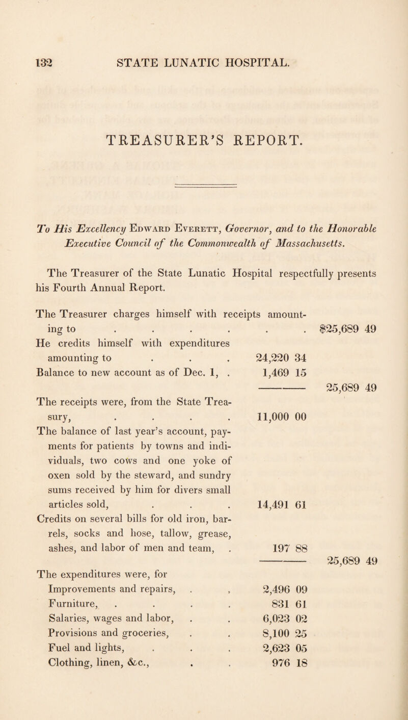 TREASURER'S REPORT. To His Excellency Edward Everett, Governor, and to the Honorable Executive Council of the Commonwealth of Massachusetts. The Treasurer of the State Lunatic Hospital respectfully presents his Fourth Annual Report. The Treasurer charges himself with receipts amount ing to ..... He credits himself with expenditures amounting to 24,220 34 Balance to new account as of Dec. 1, . 1,469 15 The receipts were, from the State Trea- sury, .... 11,000 00 The balance of last year’s account, pay- ments for patients by towns and indi- viduals, two cows and one yoke of oxen sold by the steward, and sundry sums received by him for divers small articles sold, 14,491 61 Credits on several bills for old iron, bar- rels, socks and hose, tallow, grease, ashes, and labor of men and team, 197 88 The expenditures were, for Improvements and repairs, 2,496 09 Furniture, .... 831 61 Salaries, wages and labor, 6,023 02 Provisions and groceries, 8,100 25 Fuel and lights, 2,623 05 Clothing, linen, &c., 976 18 $25,689 49 25,689 49 25,689 49